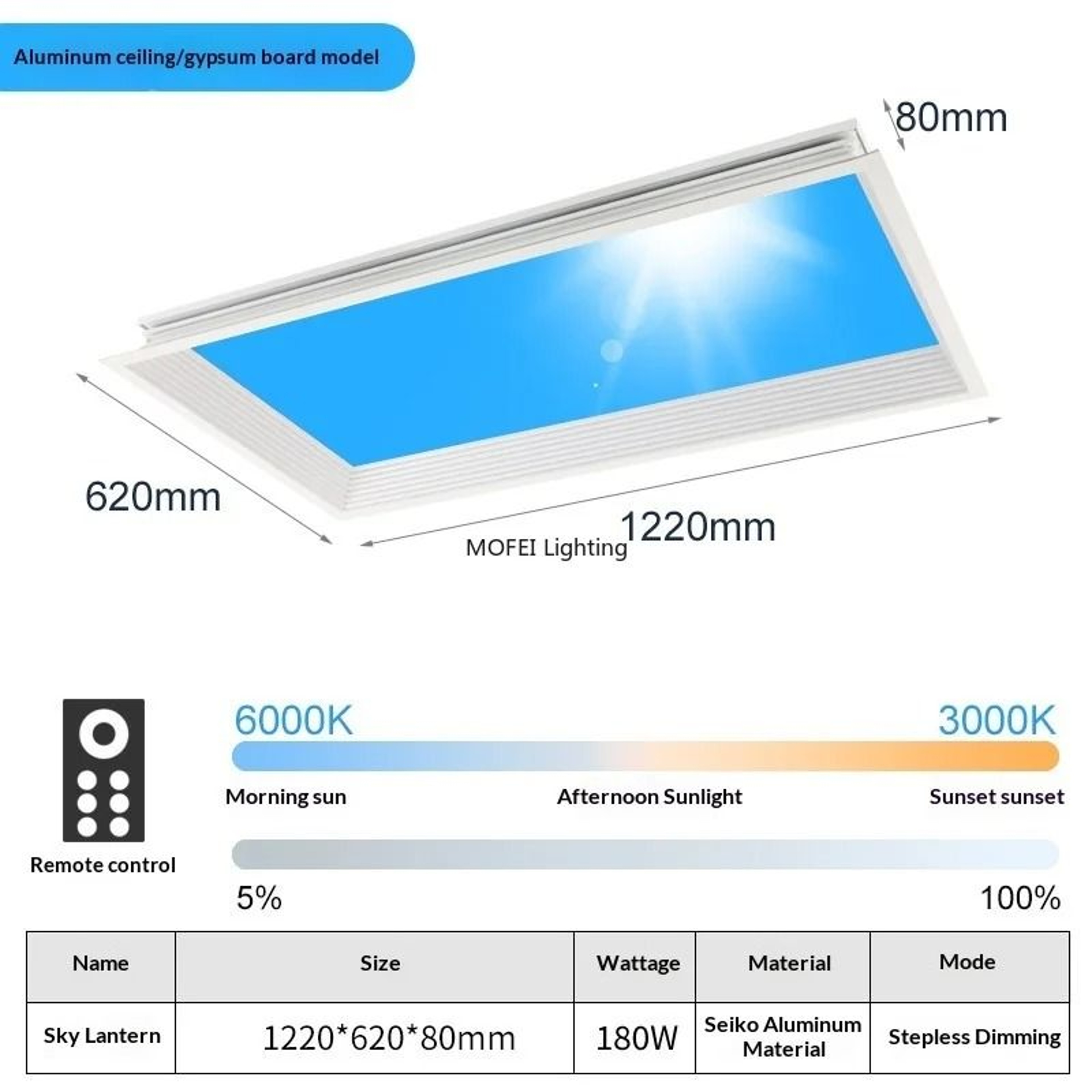 Sky Blue Cloud Effect LED Ceiling Light With Daylight Simulation For Modern Home Decor 8