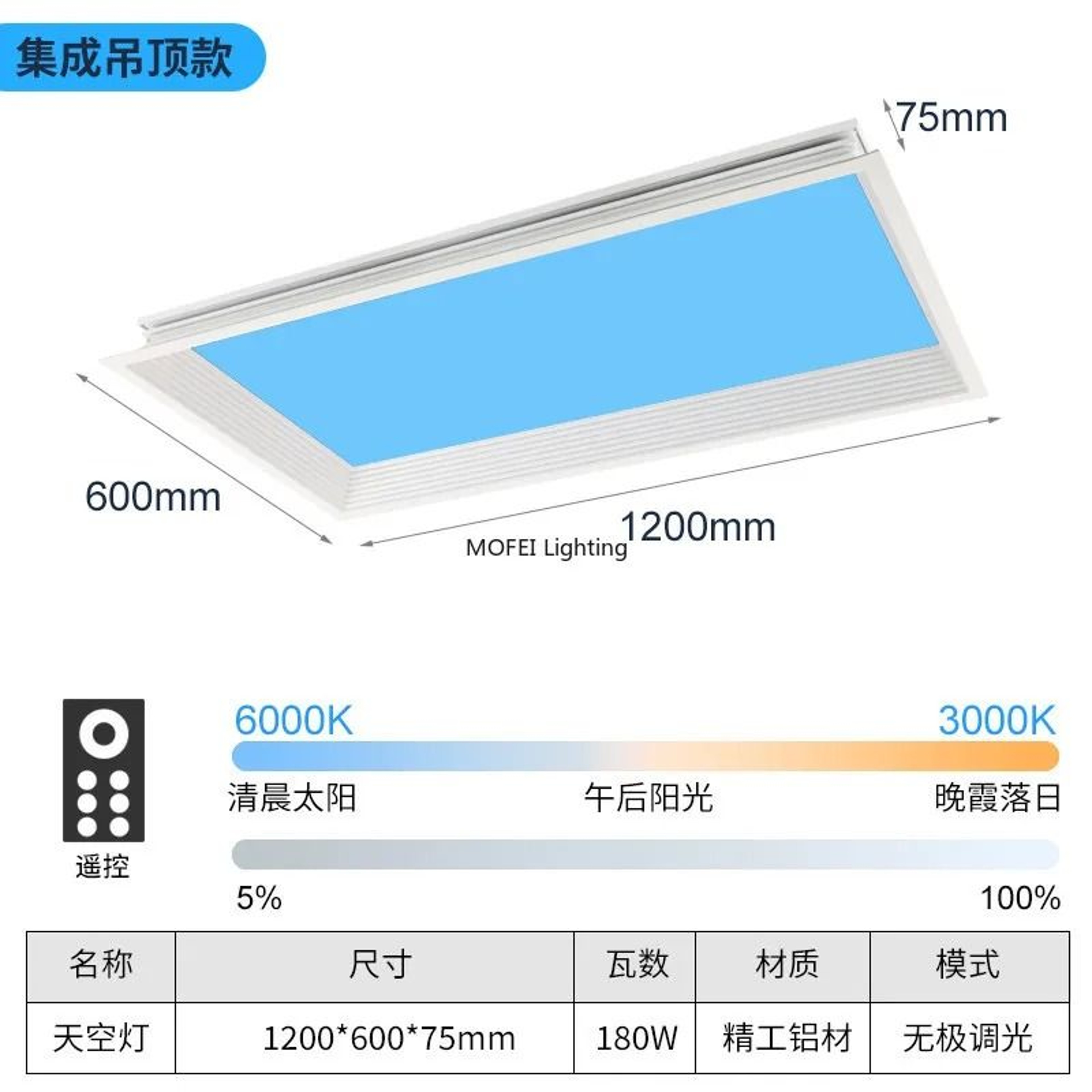 Sky Blue Cloud Effect LED Ceiling Light With Daylight Simulation For Modern Home Decor 4