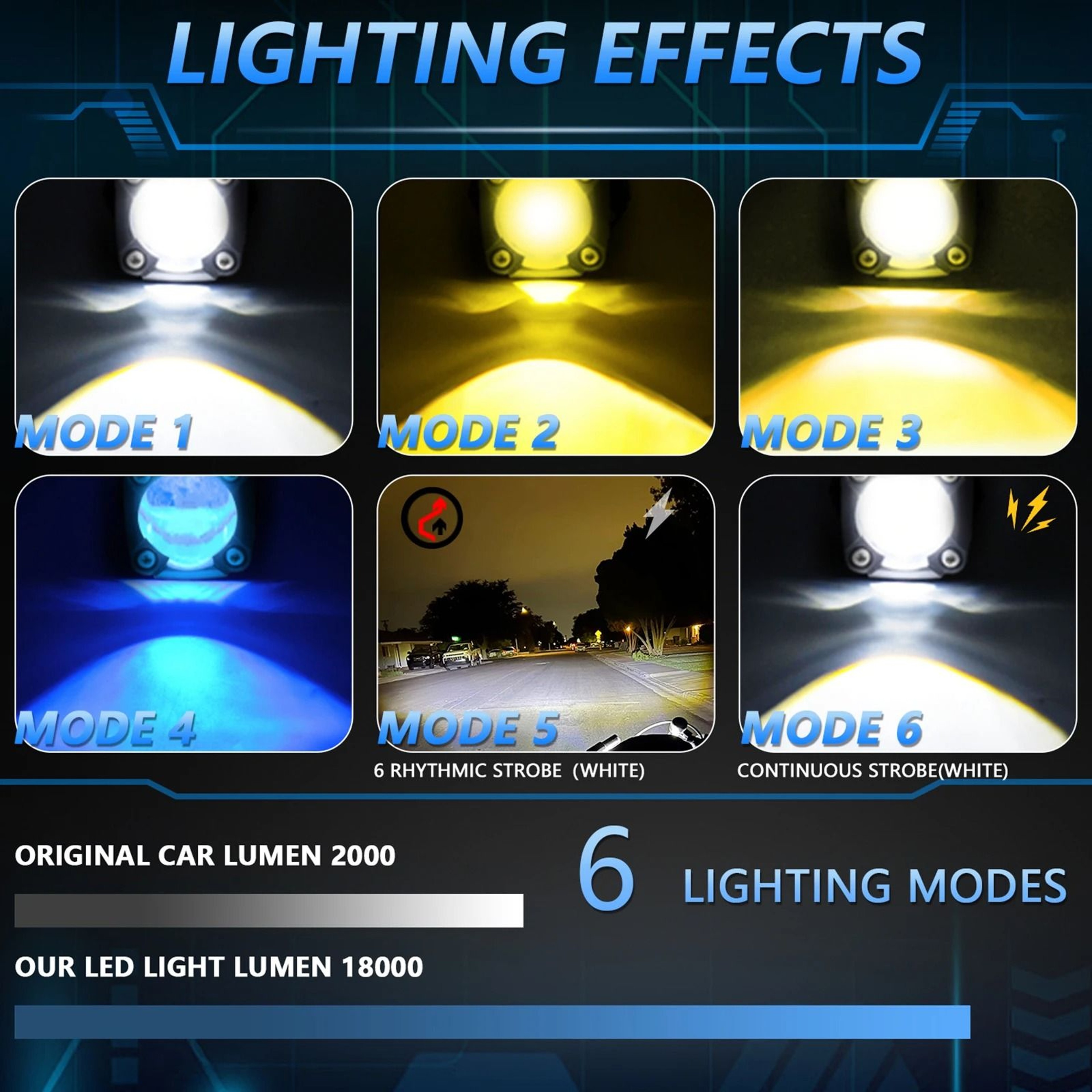 120W Motorcycle LED Fog Lights 18000LM With 6 Lighting Modes 2