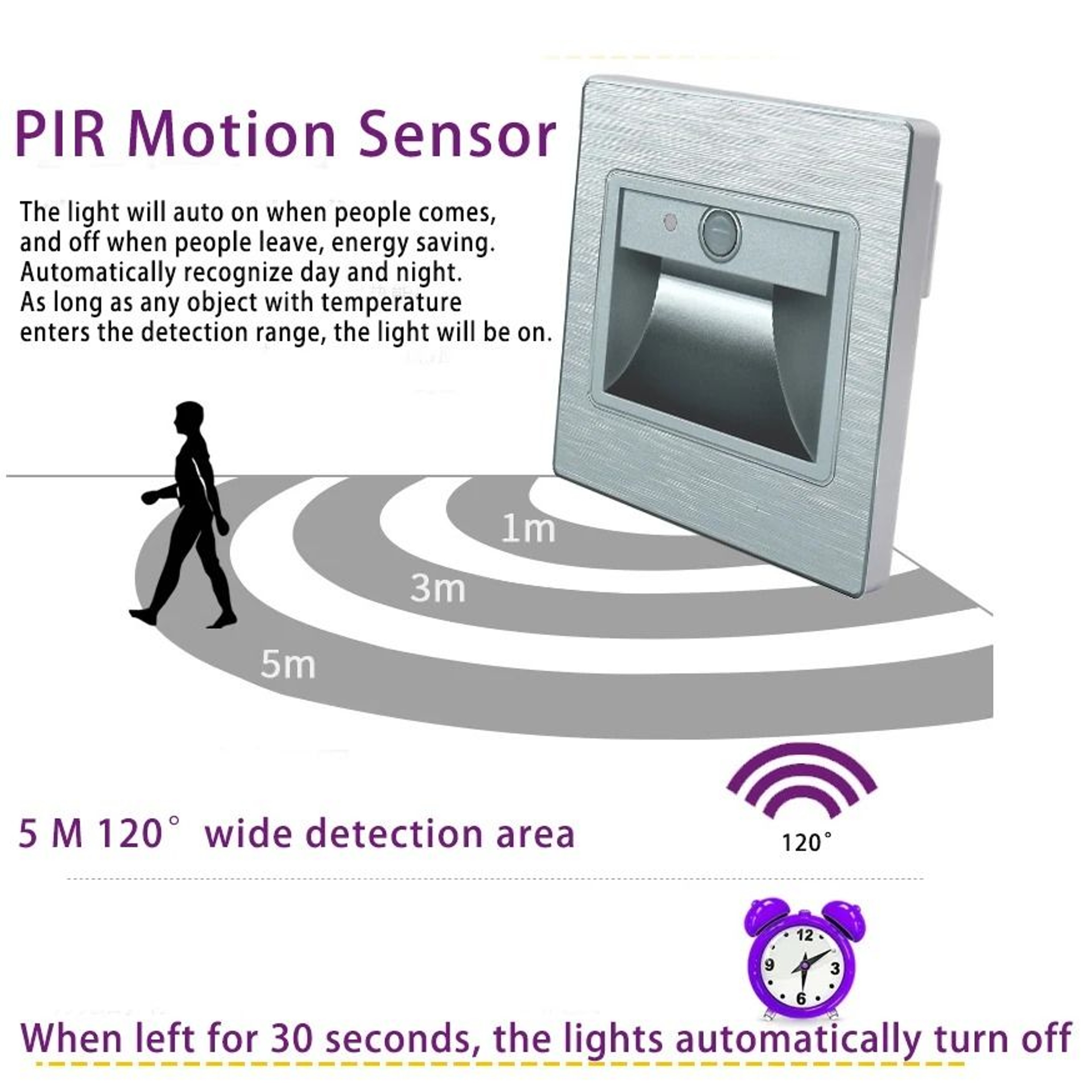 Smart PIR Motion Sensor Recessed LED Stair Light For Indoor Walls 20