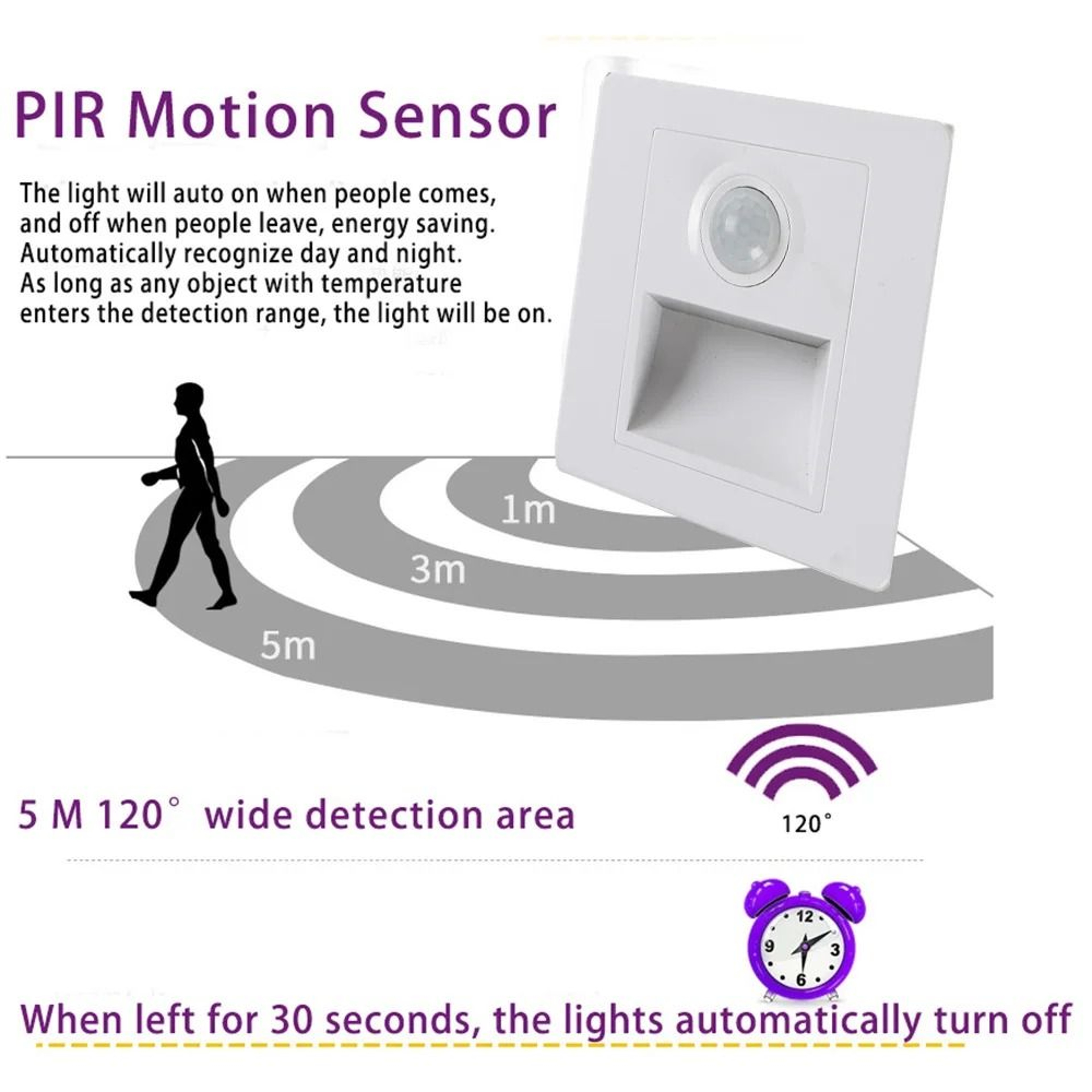 110V 220V Recessed LED Motion Sensor Stair Step Wall Light 5