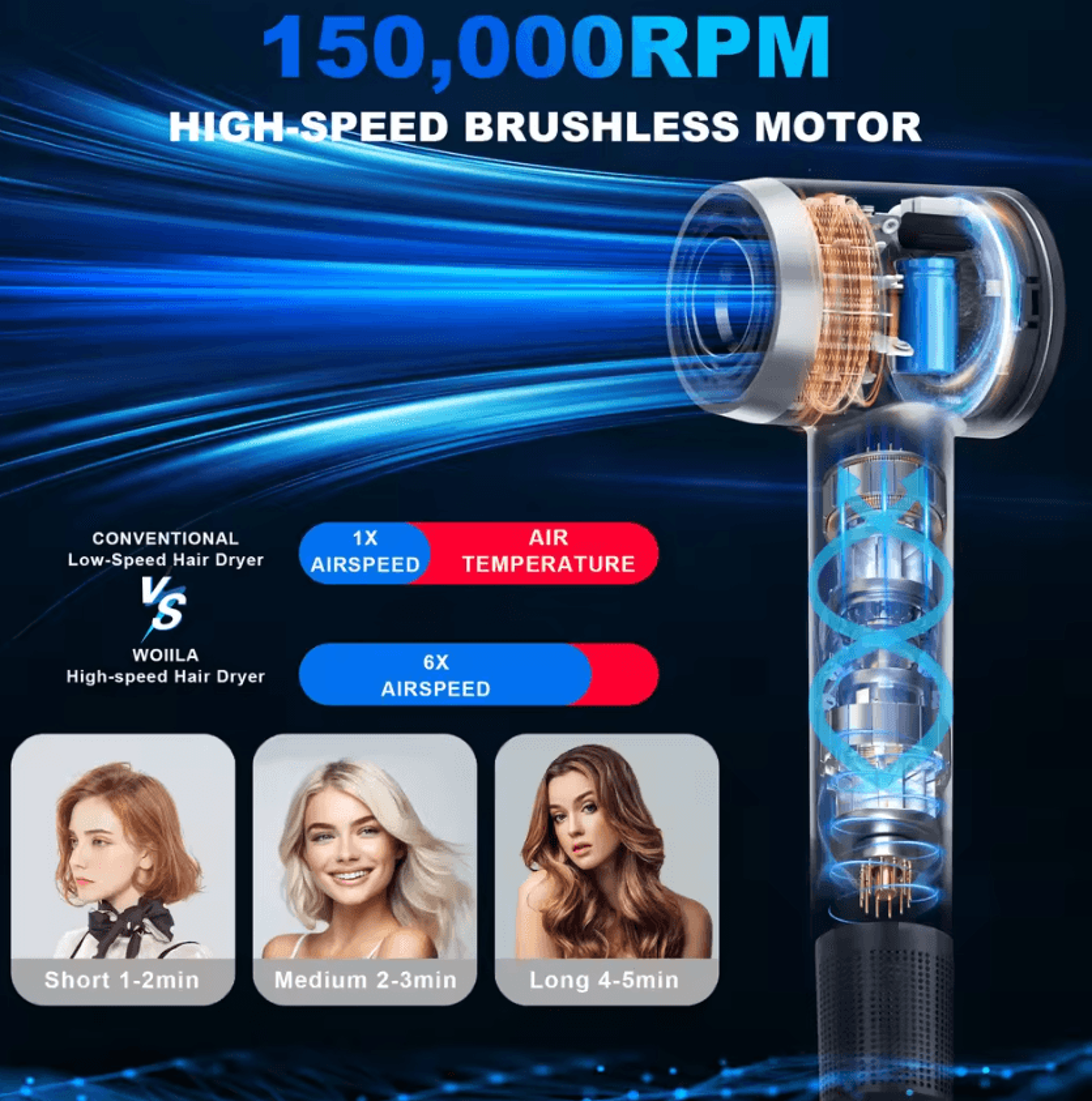 Professional 110V HighSpeed Ionic Hair Dryer  Negative Ion Fast Dry Blow Dryer 3