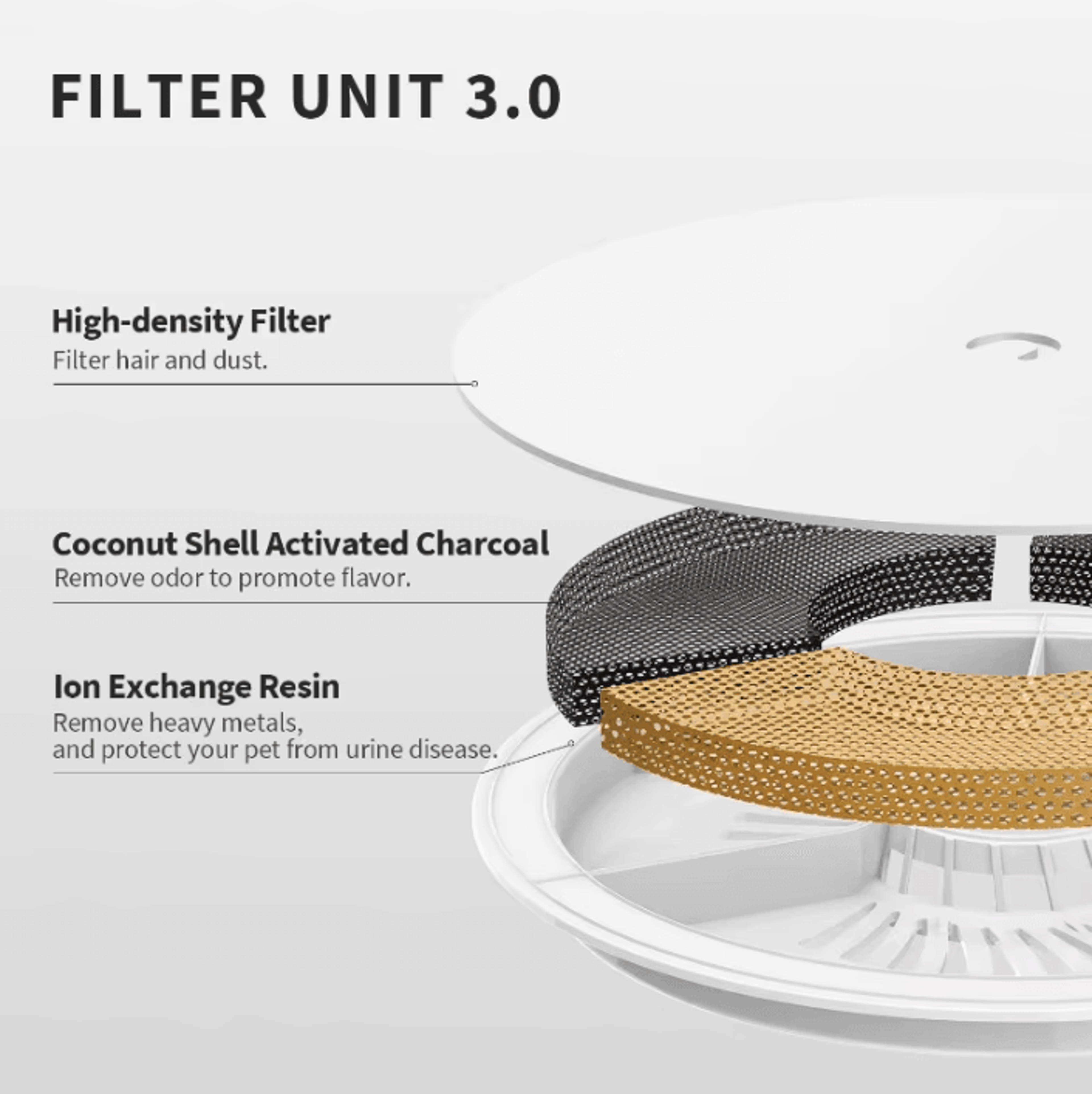EverPure Smart LED Pet Water Fountain 4