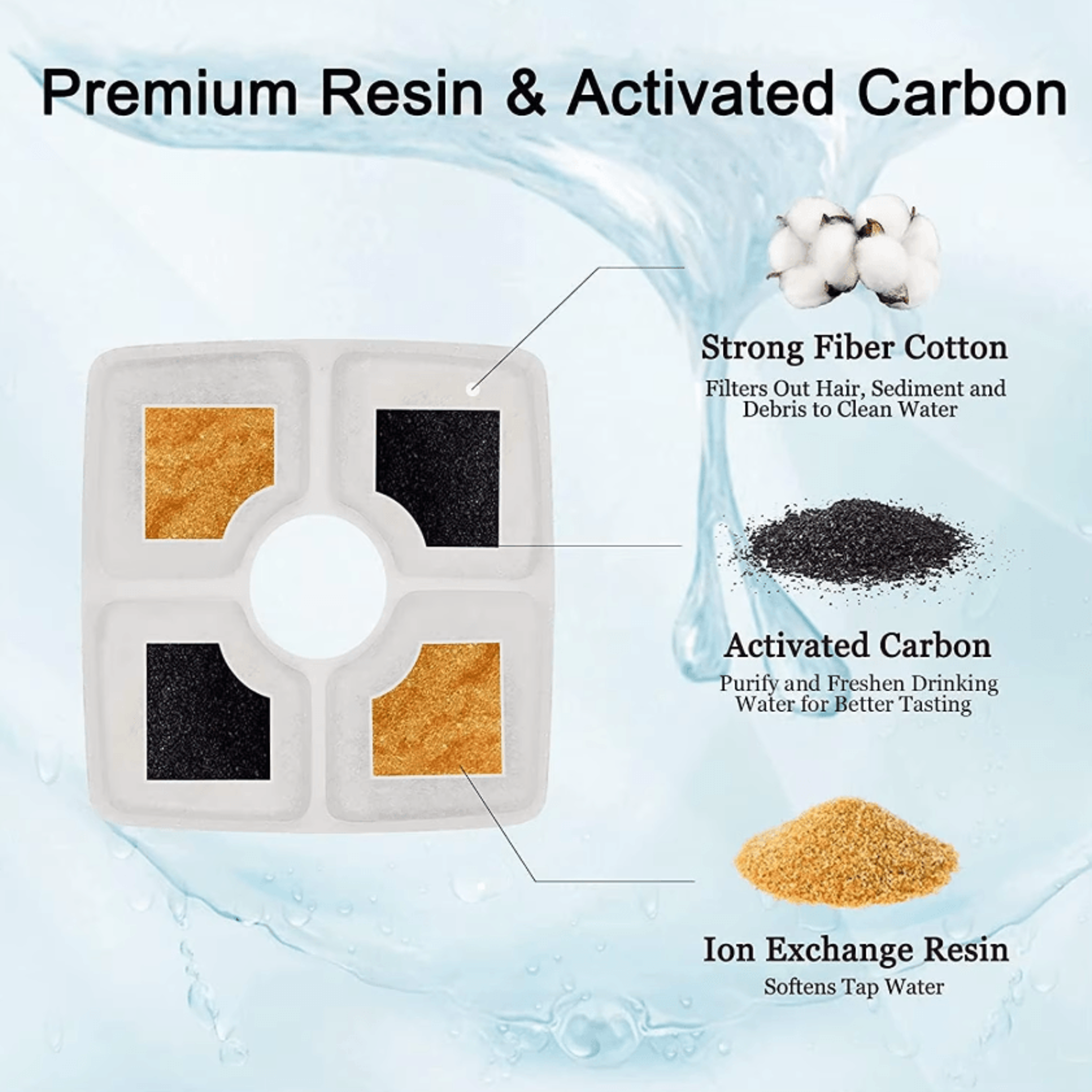 OYES Pet Fountain Filter Replacement Pack  Fresh  Clean Water Filters For Cats  Dogs 2
