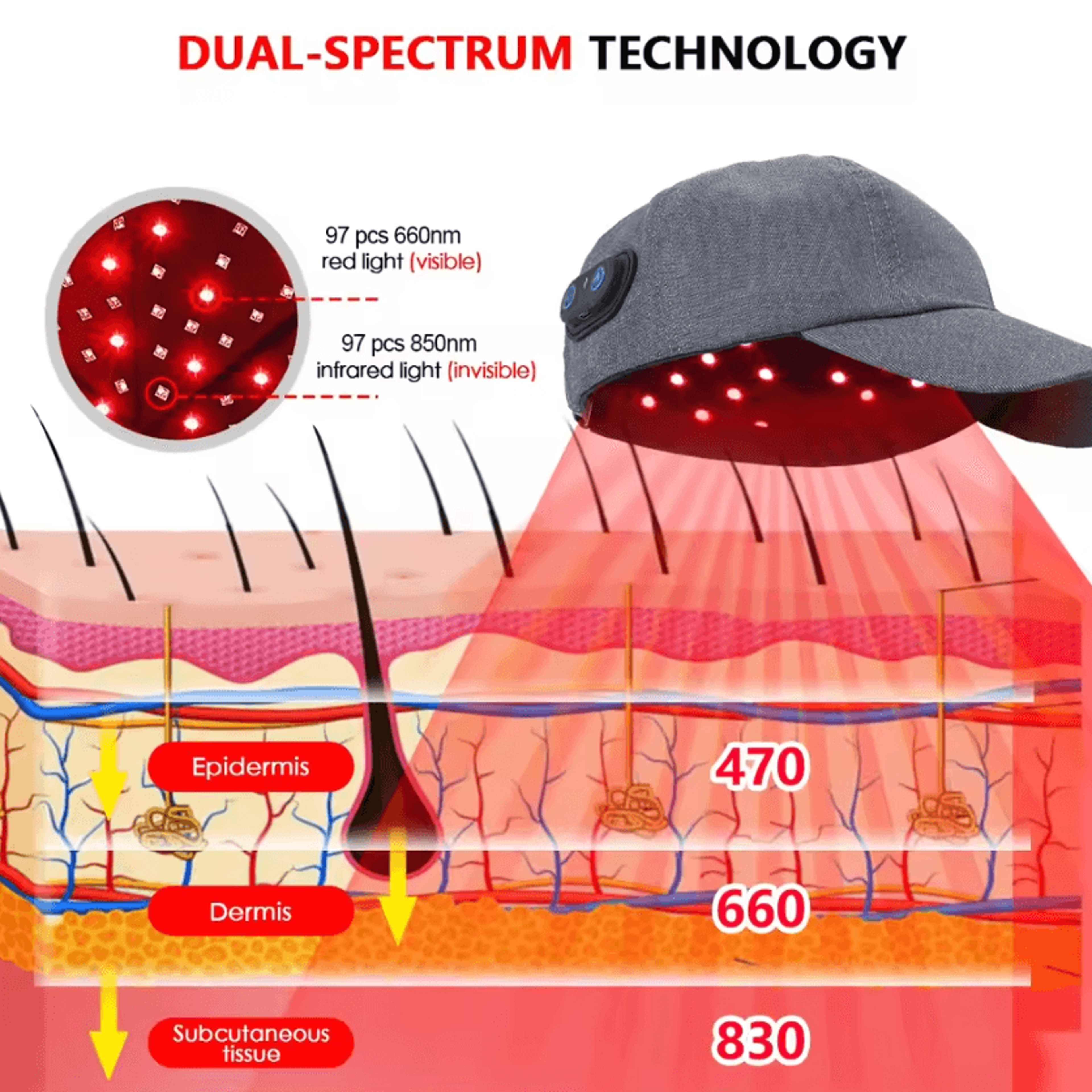 660nm And 850nm Red Light Therapy Hair Growth Cap Infrared LED Scalp Care Hat 2