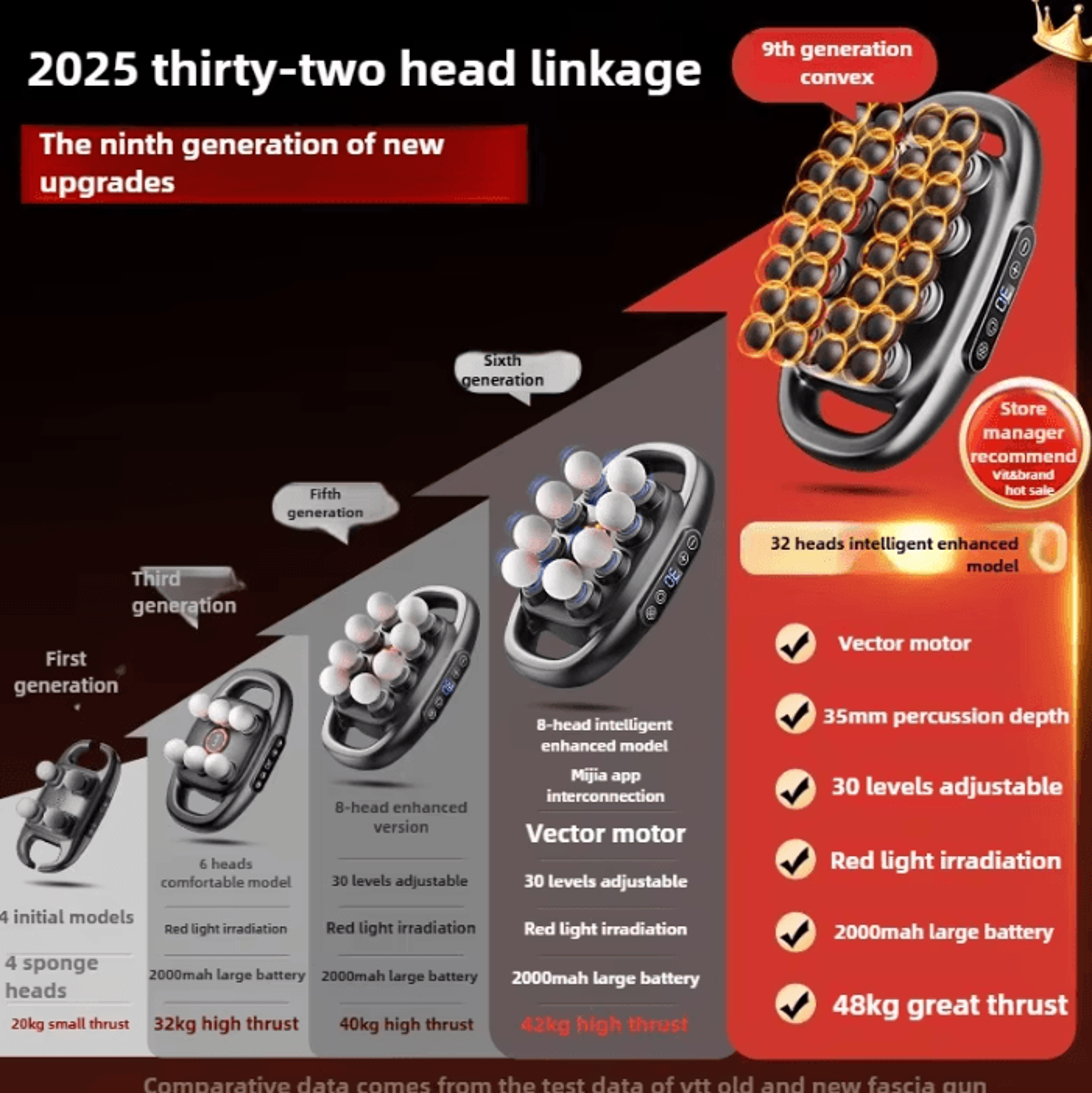 Professional Massage Gun With 32 Massage Heads Deep Tissue Percussion Massager With Red Light 1