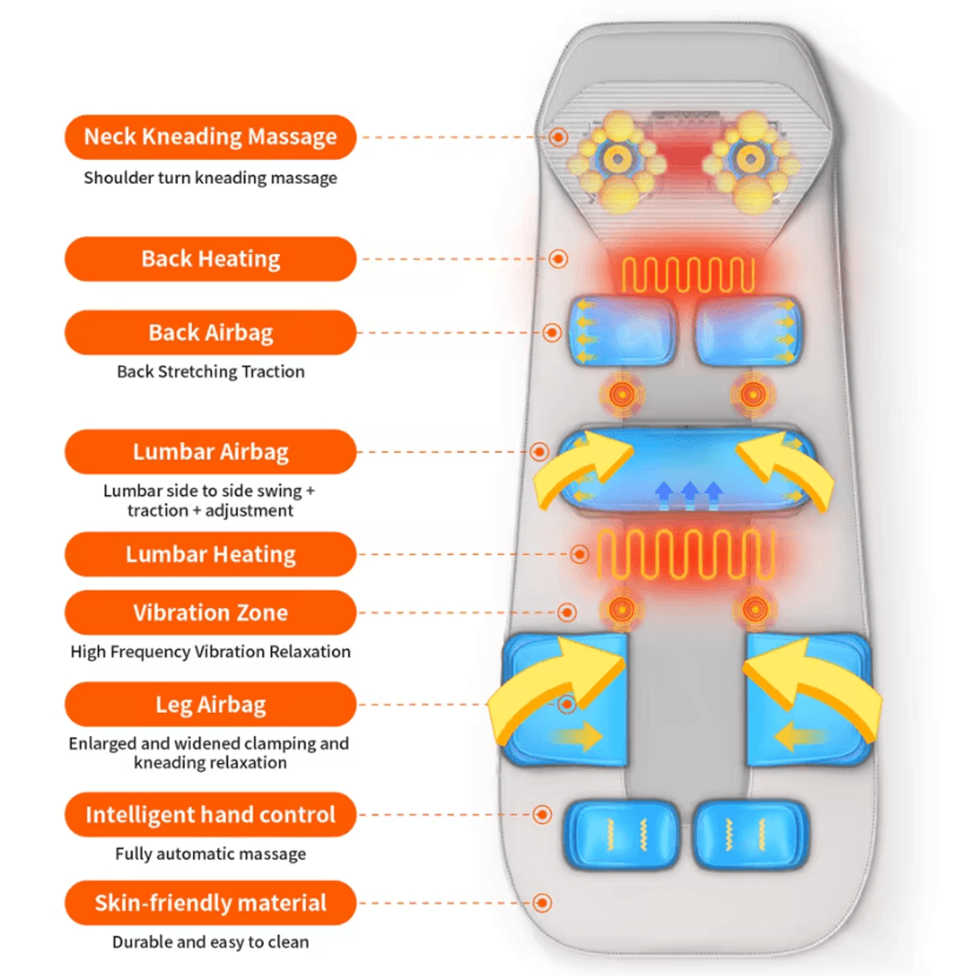 Full Body Massage Mat With Airbag Traction Heat Vibration And Neck Massager 5
