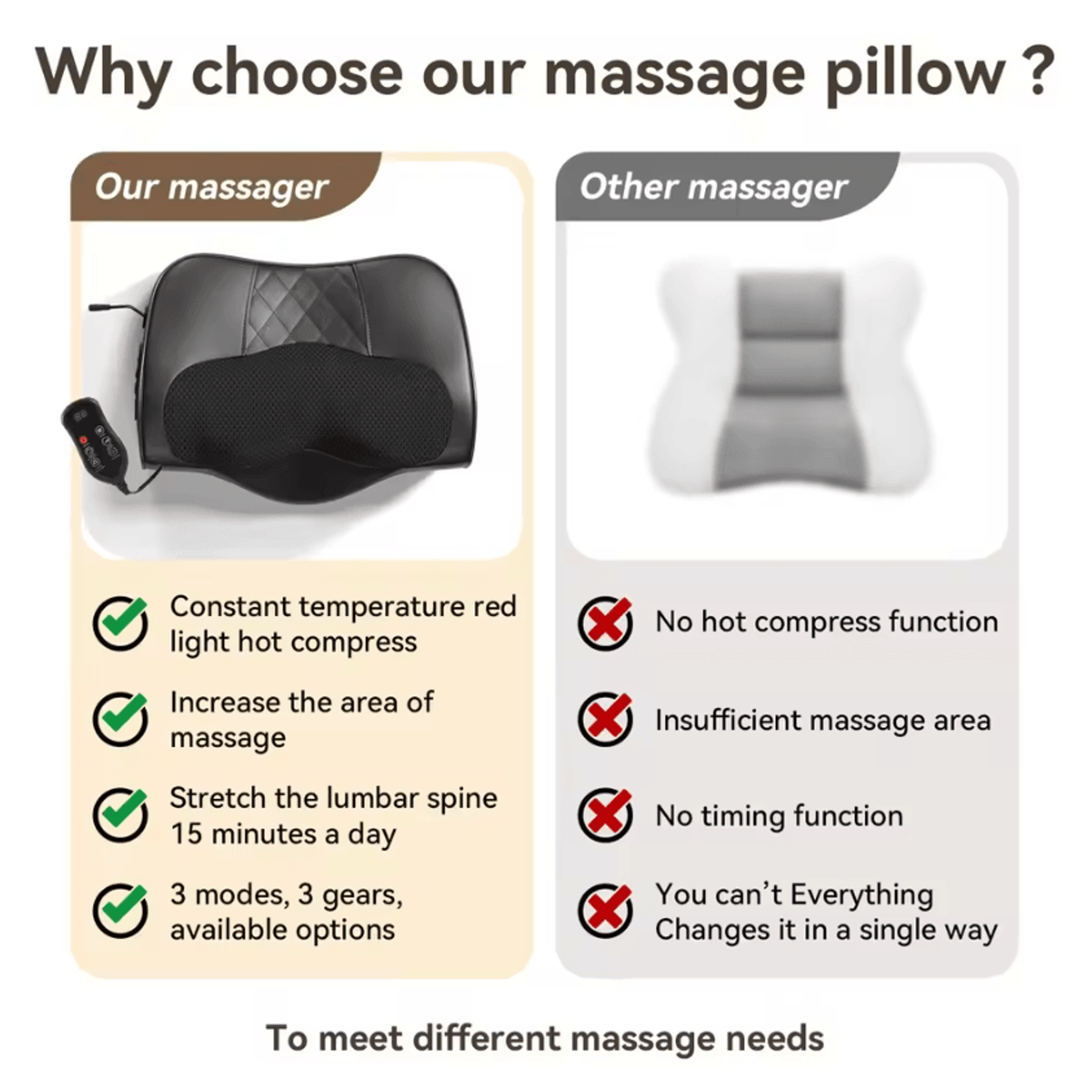 Factory Neck Massage Pillow With Heat  Shiatsu Cervical Massager For Neck Shoulders Back  Waist Rel 3
