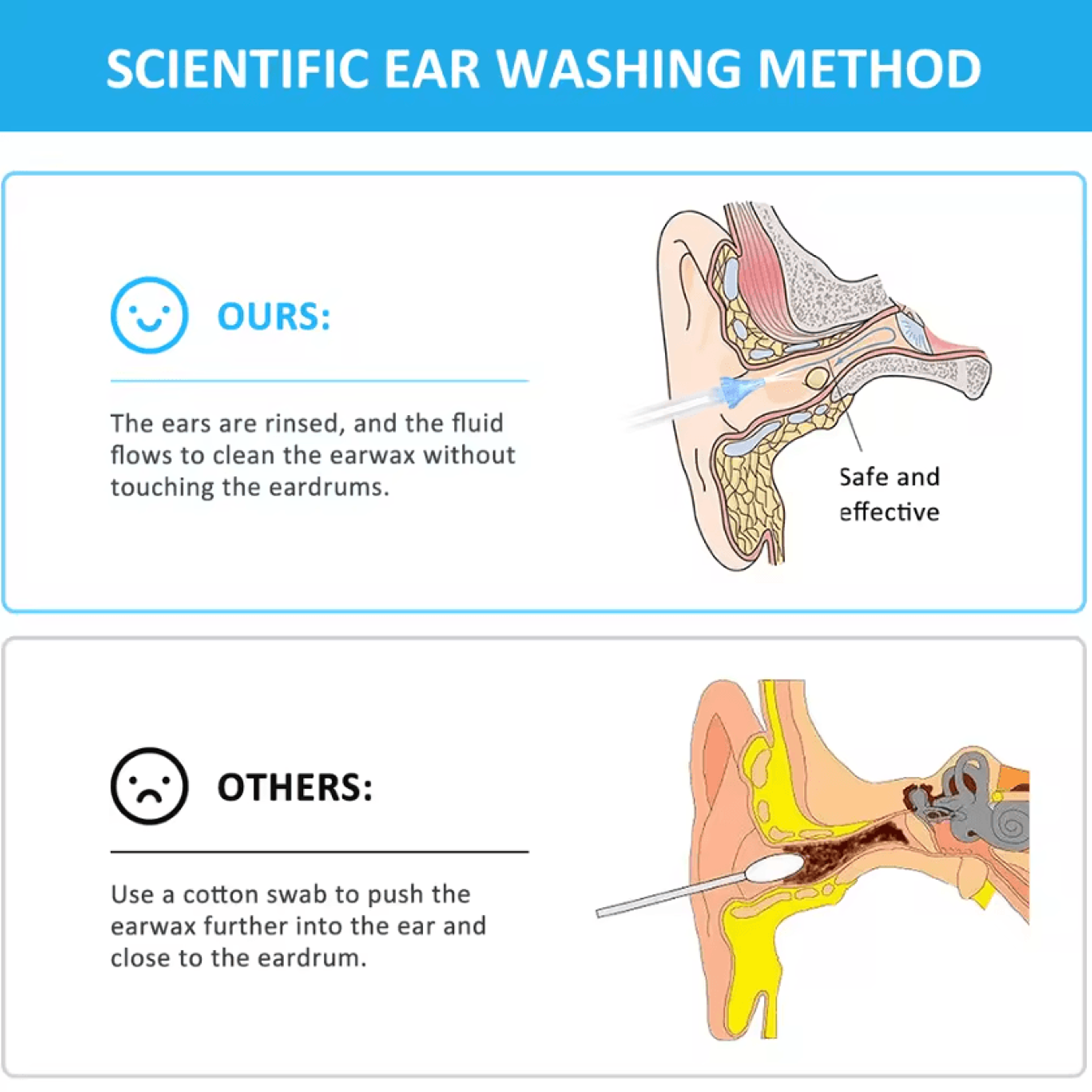Manual Ear Wax Removal Kit  Ear Irrigation System For Gentle Water Ear Cleaning 3