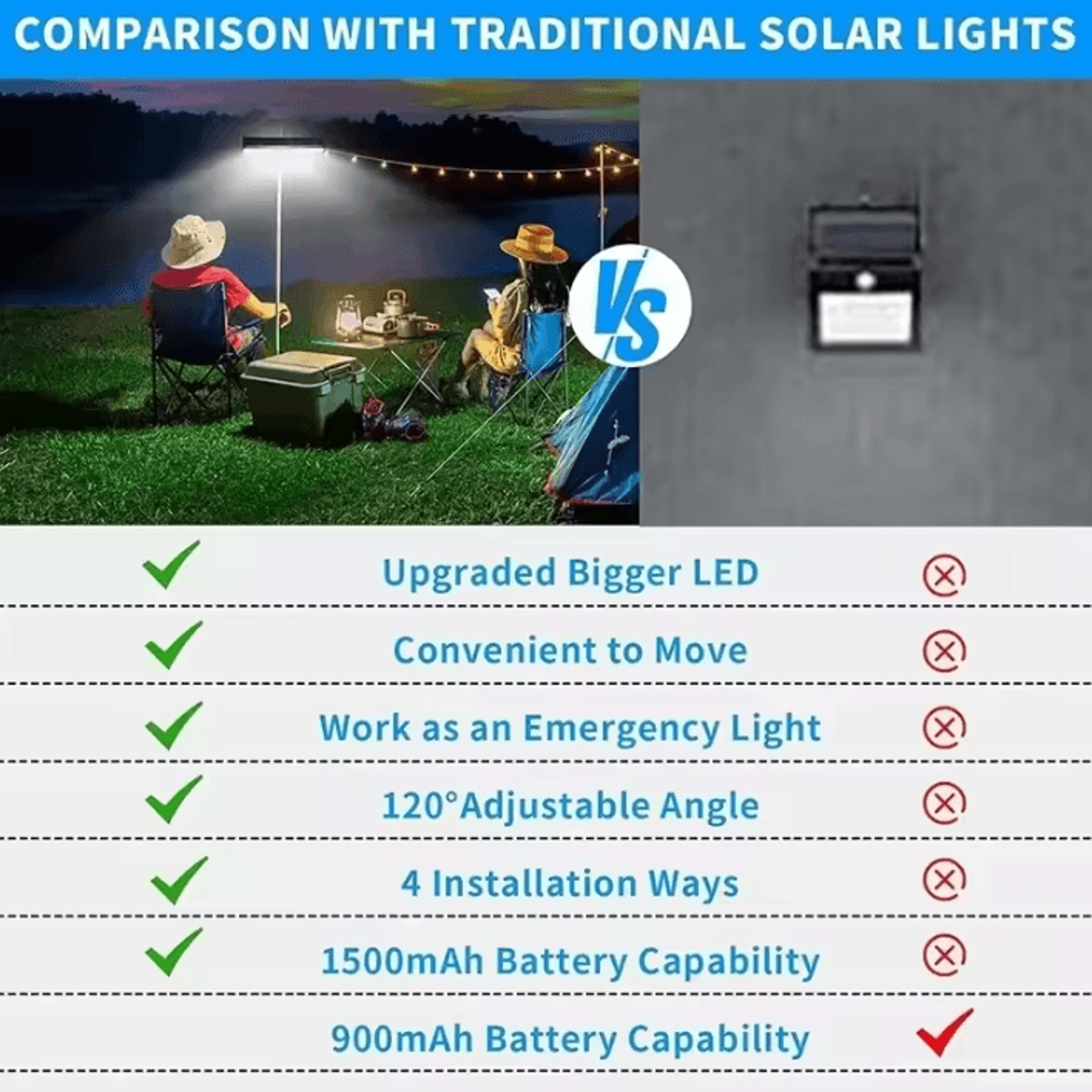 36 LED Clip On Solar Motion Sensor Light  Waterproof Outdoor Security Light 3