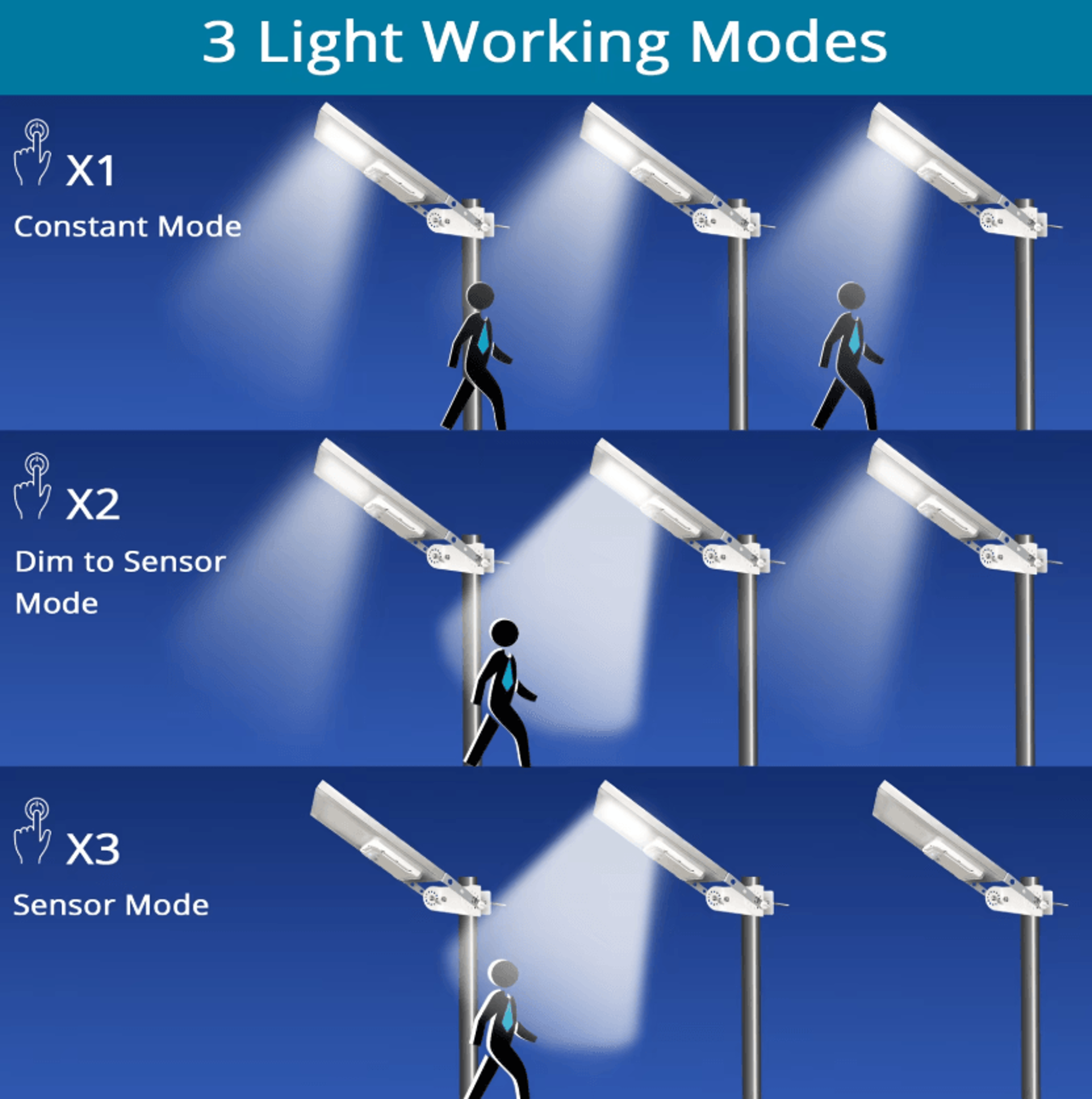 HEX 780X Solar Street Light  Waterproof 3 Mode Outdoor LED Light 1
