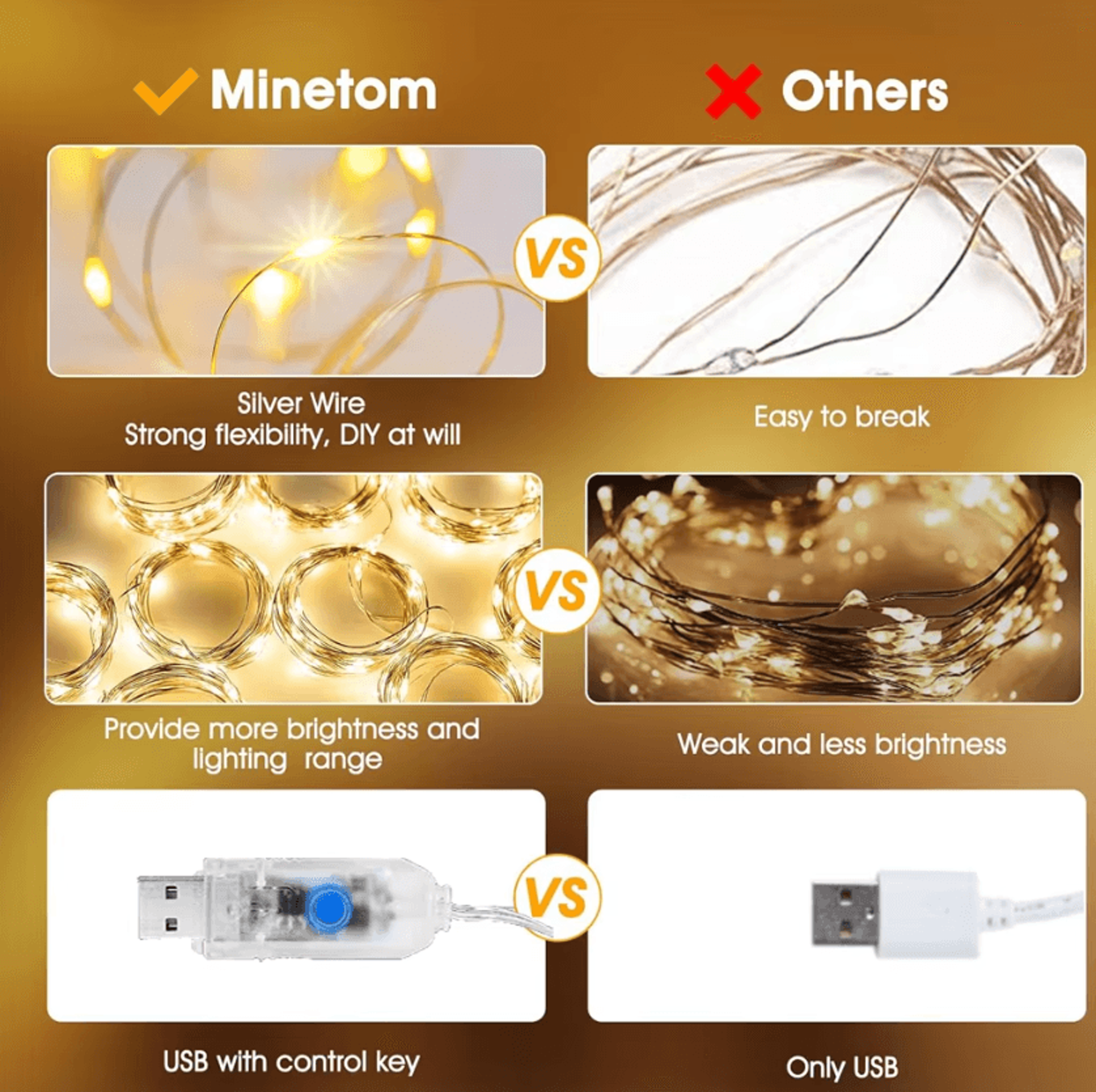 3x3 USB Cascading Fairy Curtain Lights 1