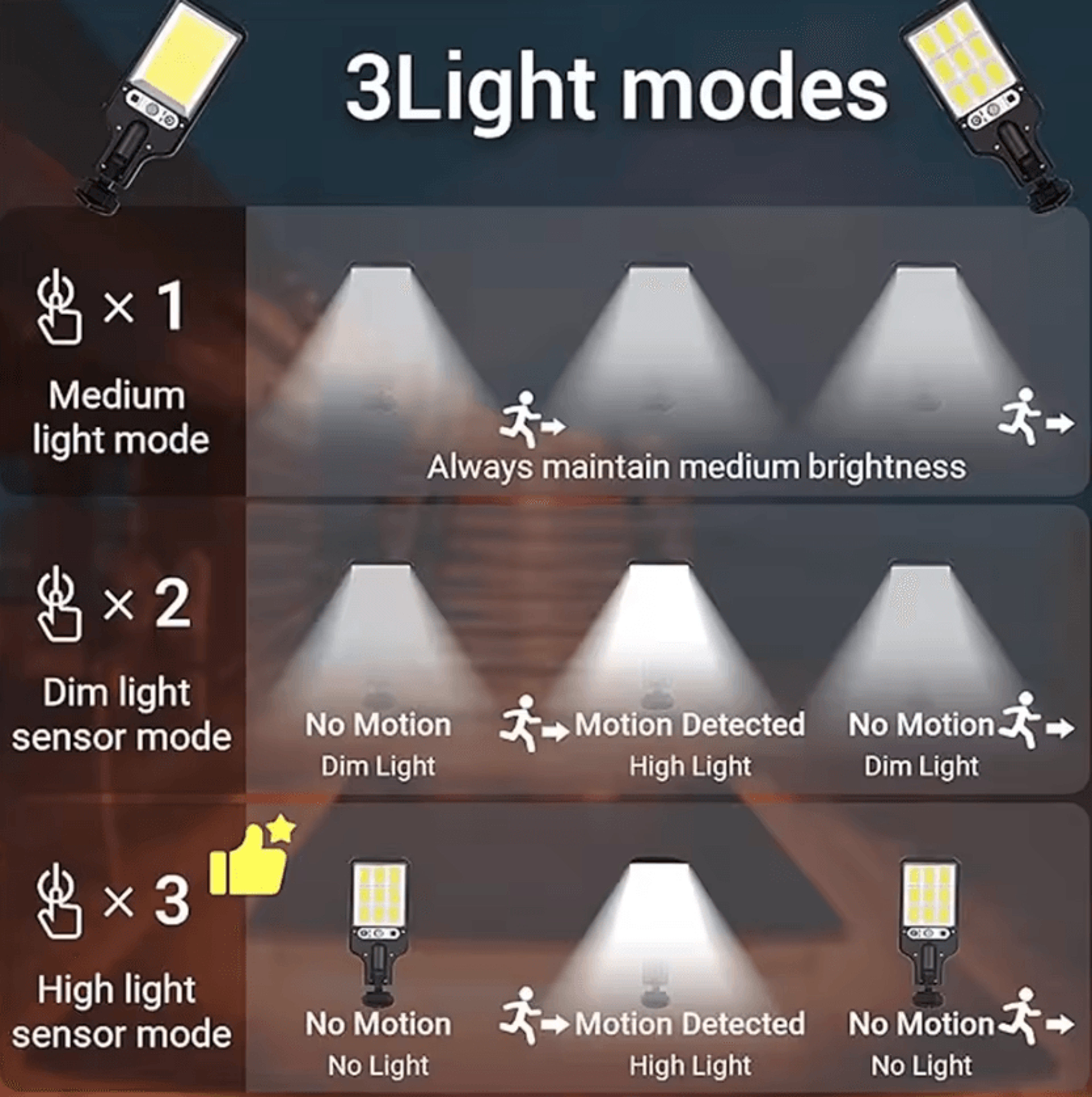 108 LED Solar Motion Sensor Security Wall Light 3