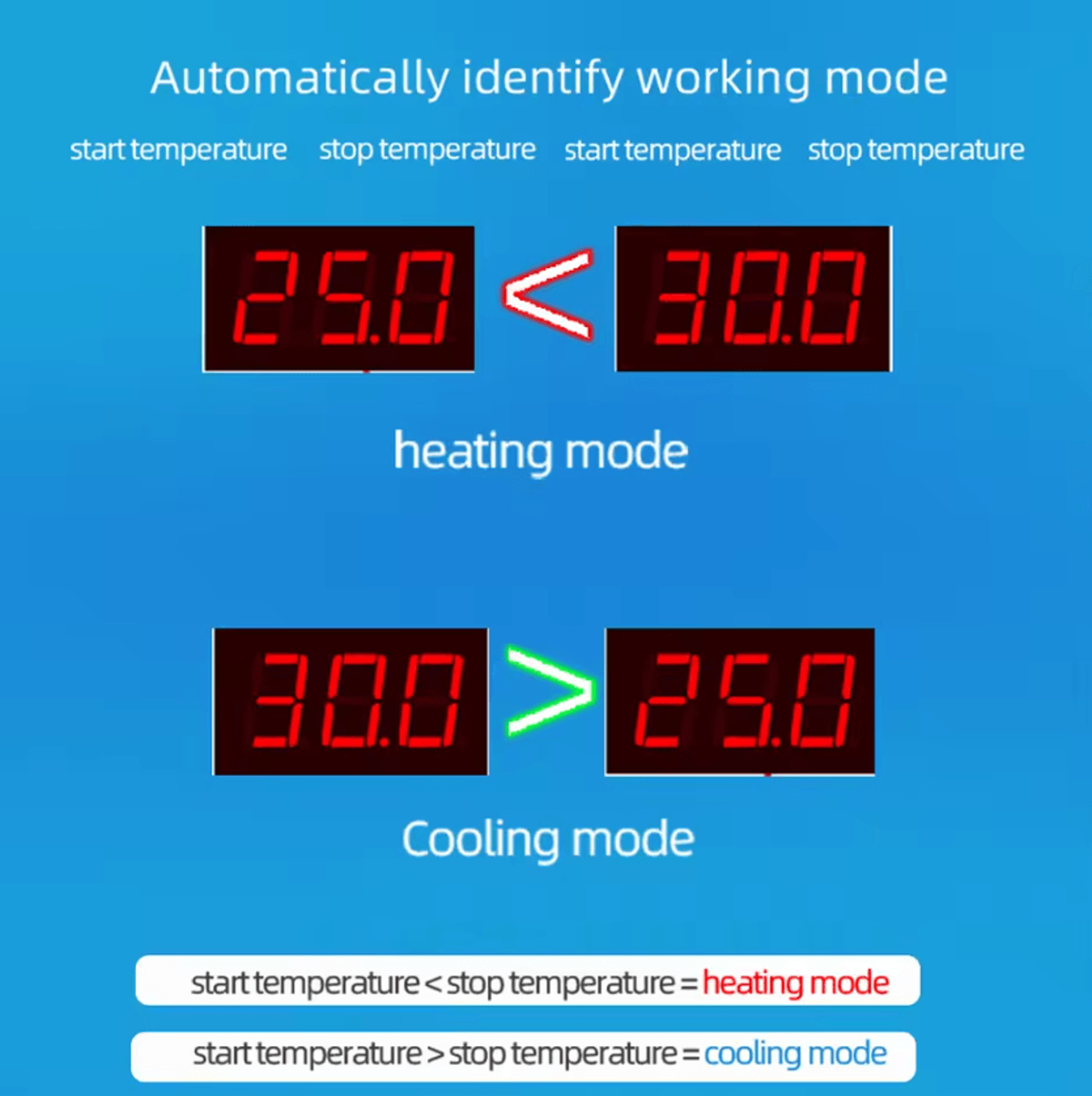 W2022 1500W Digital Temperature Controller Thermostat 2