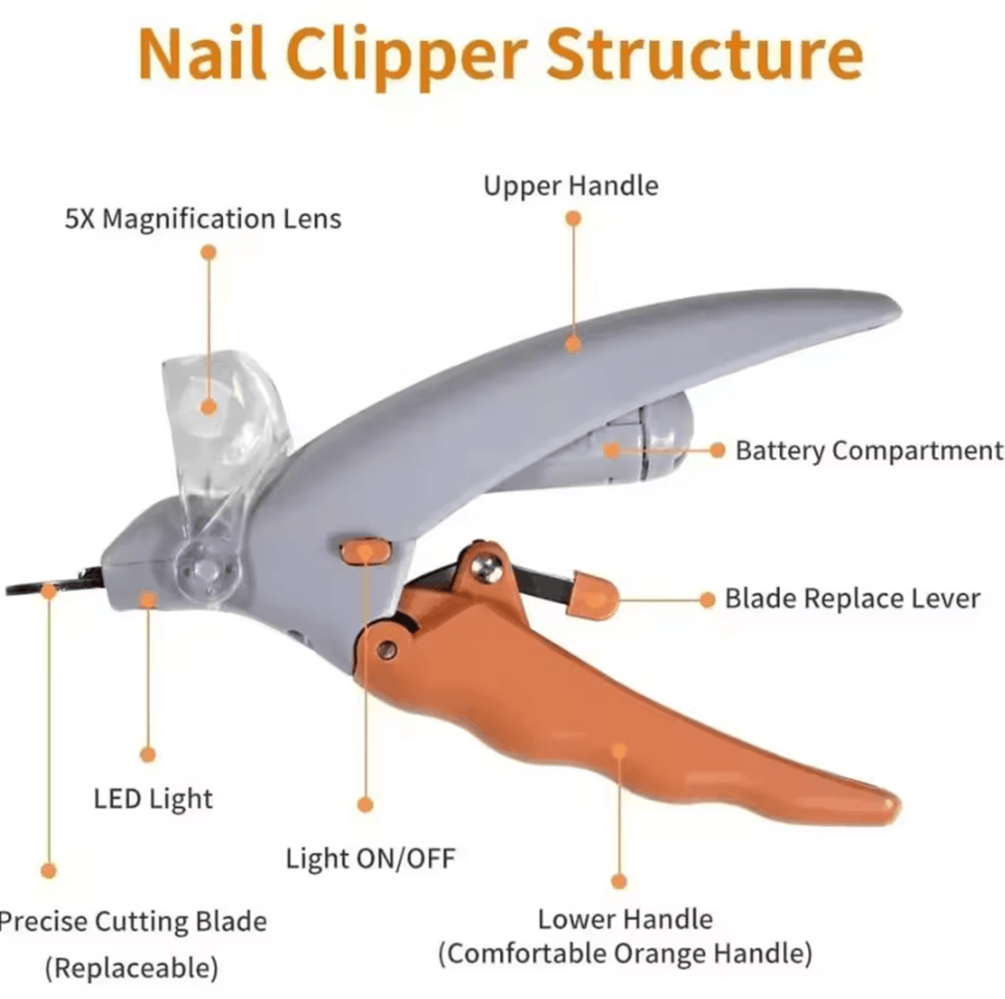 LED Pet Nail Clipper For Dogs And Cats Precision Claw Trimmer 3