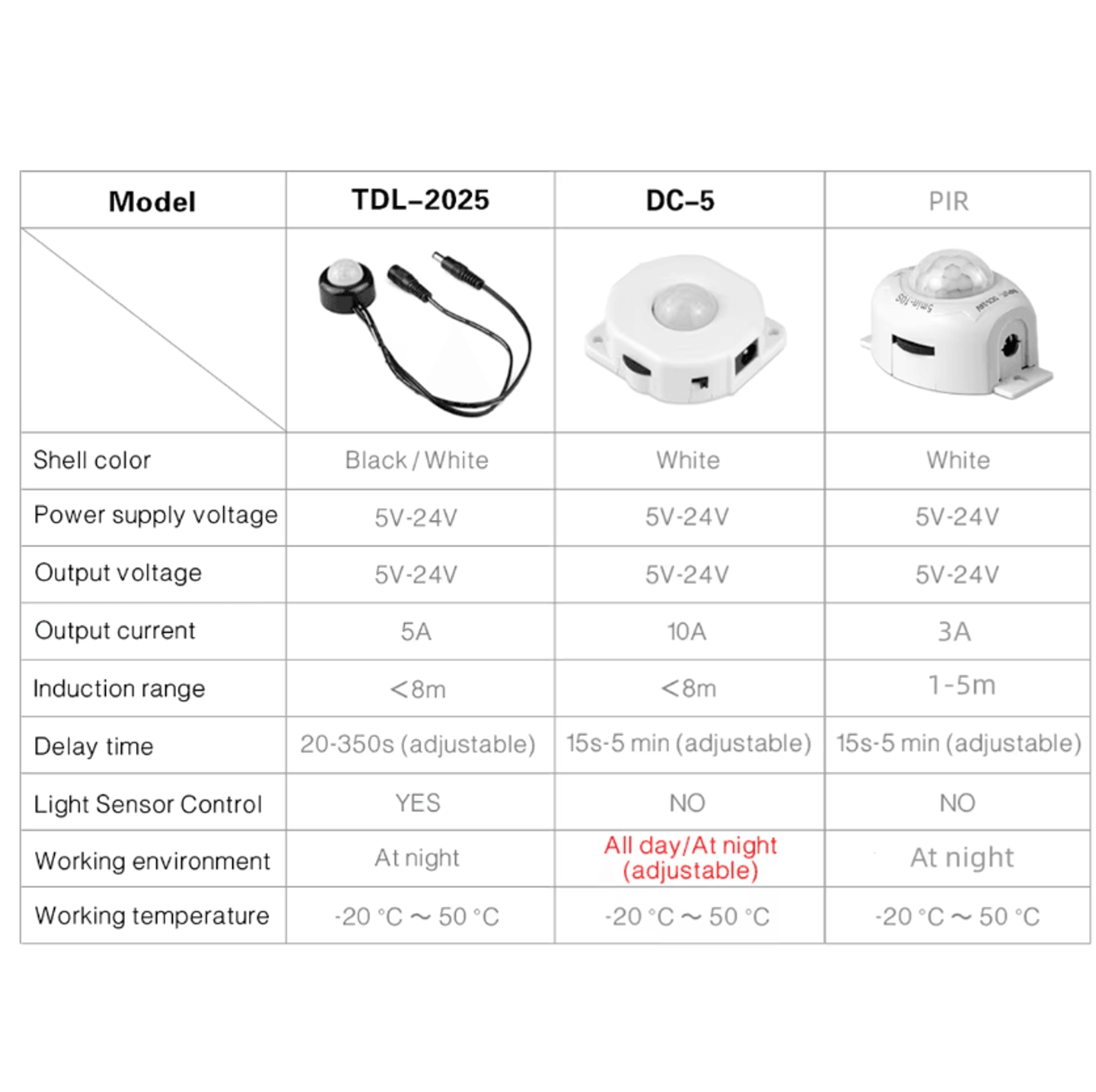 PIR Motion Sensor LED Light Switch DC 5V24V Infrared Motion Detector With Adjustable Timer For LED  1