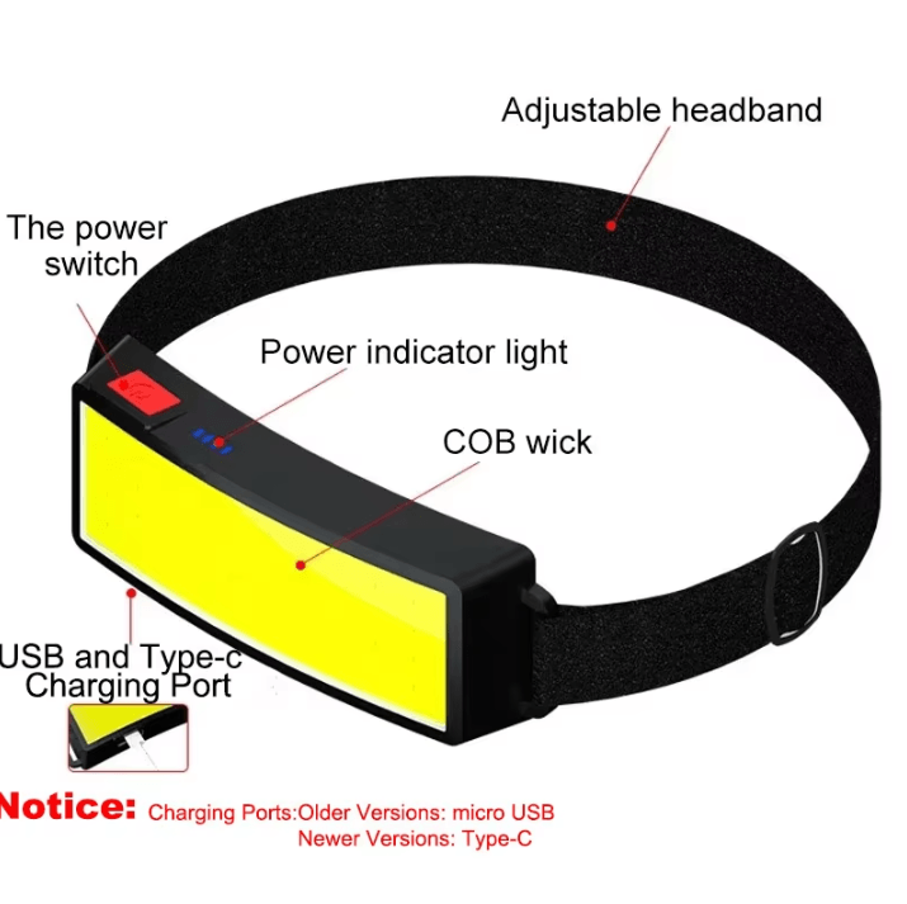 1Pc Powerful COB Rechargeable Headlamp With TypeC USB Outdoor Camping Lantern 4
