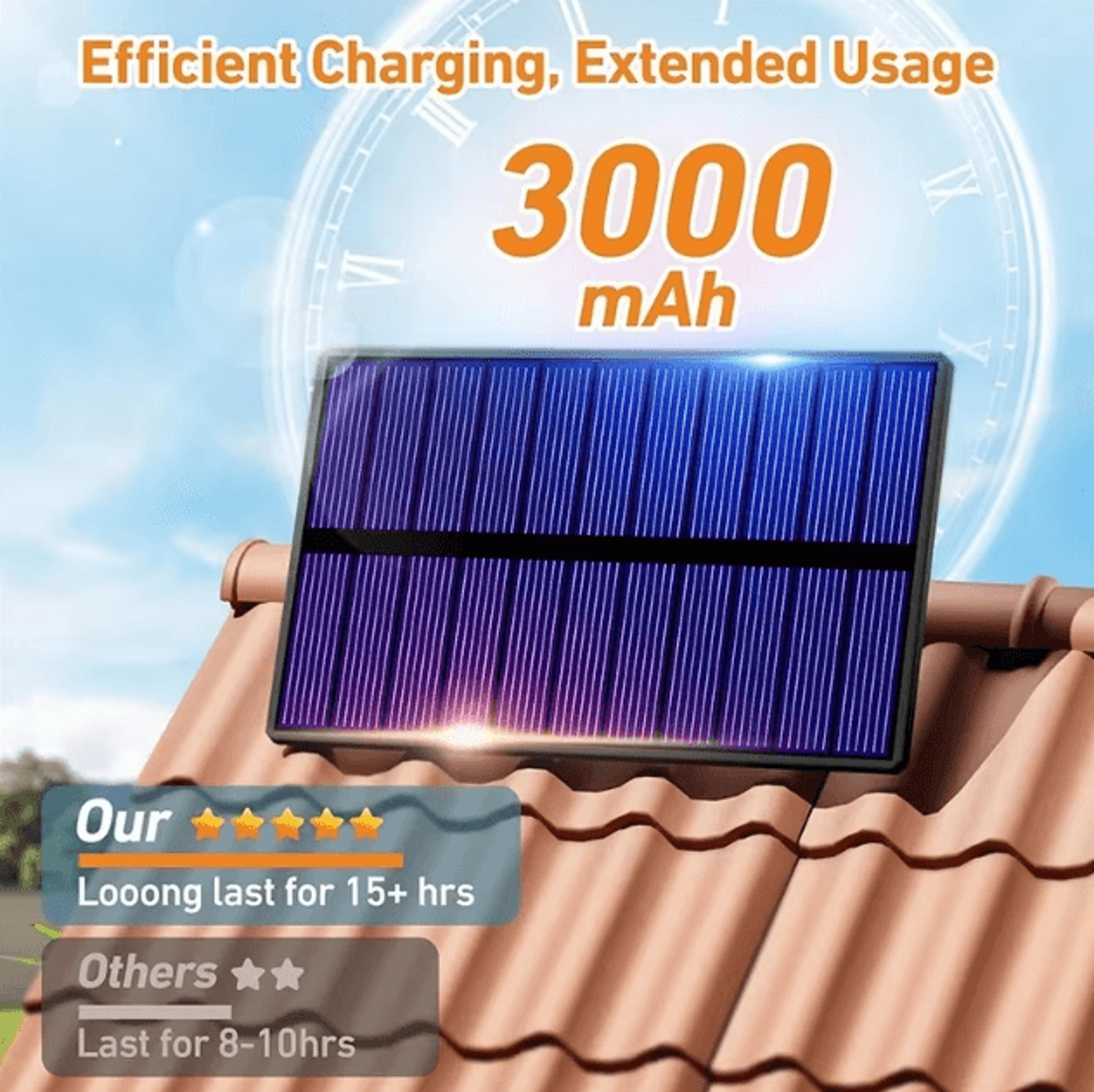 Solar Outdoor Motion Sensor LED Wall Lamp Super Bright Waterproof With 3 Working Modes 4