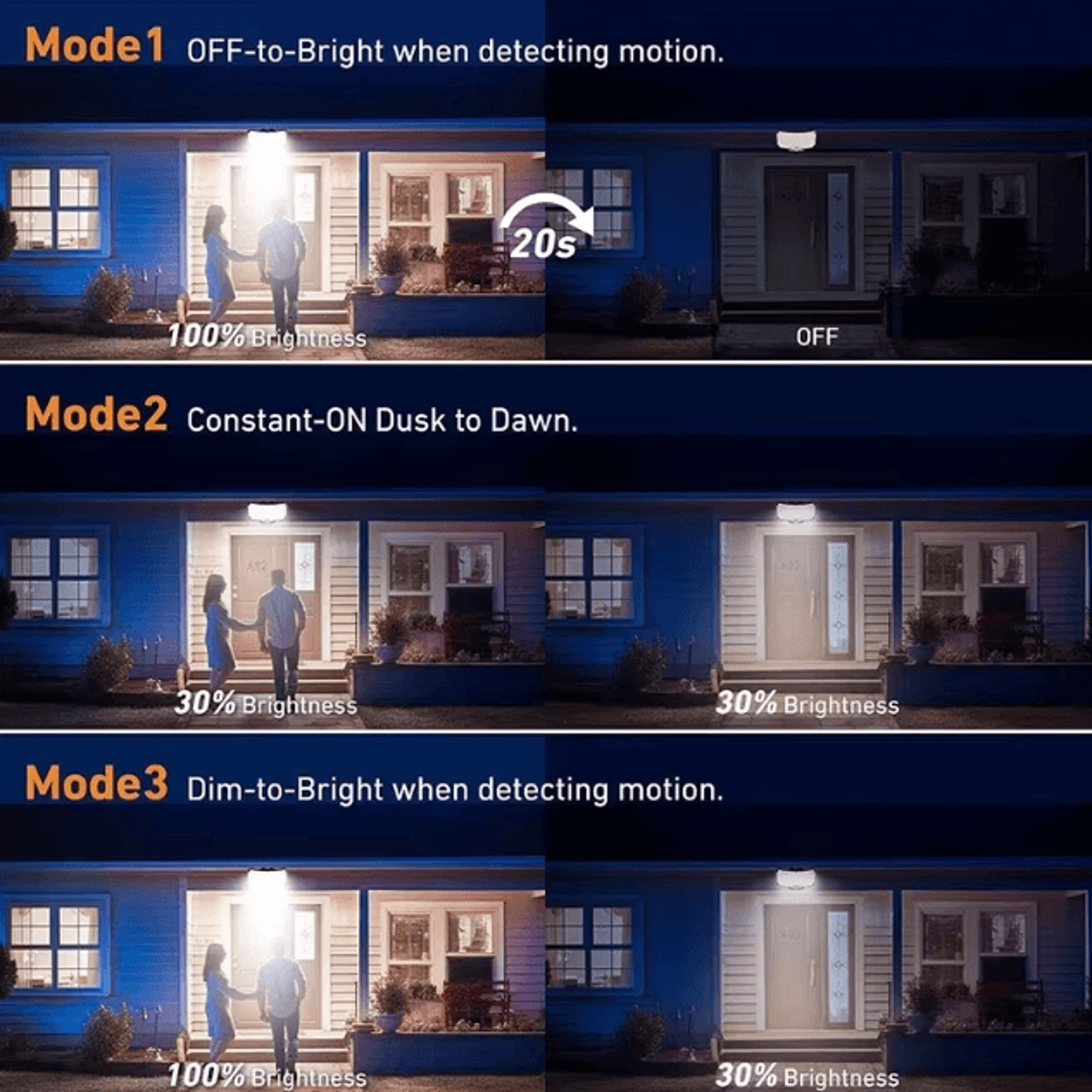 Solar Outdoor Motion Sensor LED Wall Lamp Super Bright Waterproof With 3 Working Modes 5