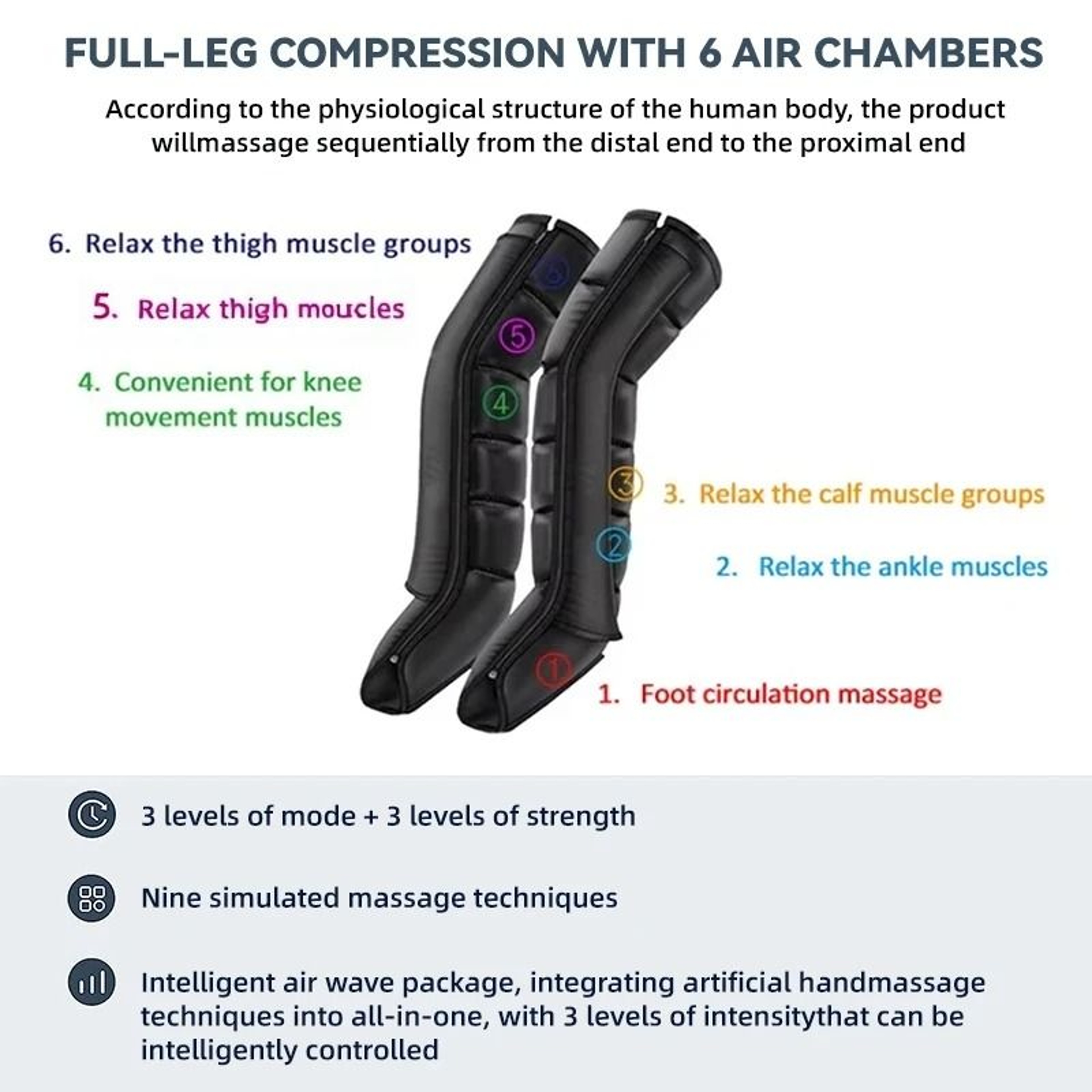 Professional Dynamic Compression Massager System With EU Plugs For Salon Spa And Personal Care 5