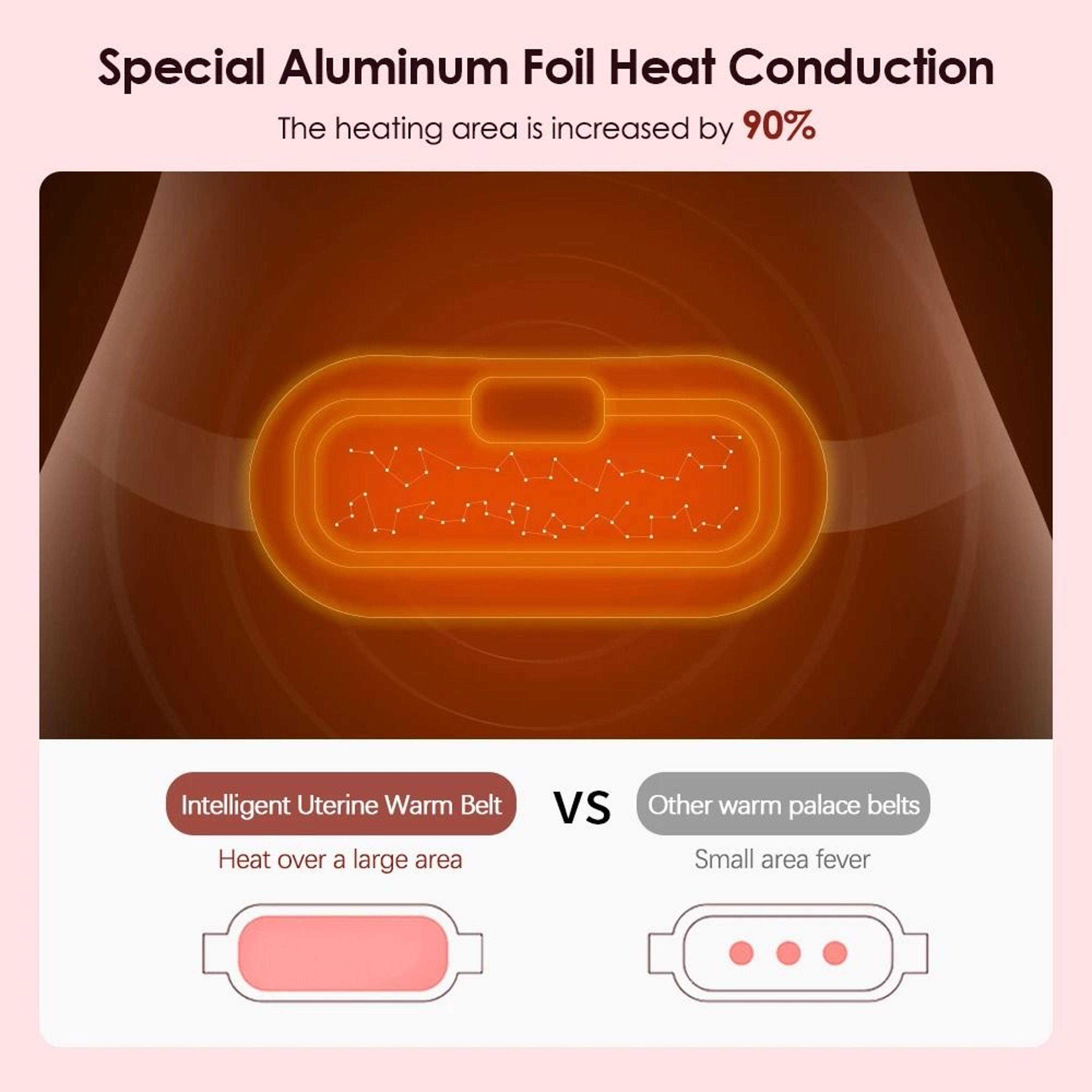 Electric Menstrual Heating Pad Period Cramp Massager Belt USB Rechargeable Abdominal Warmer 3