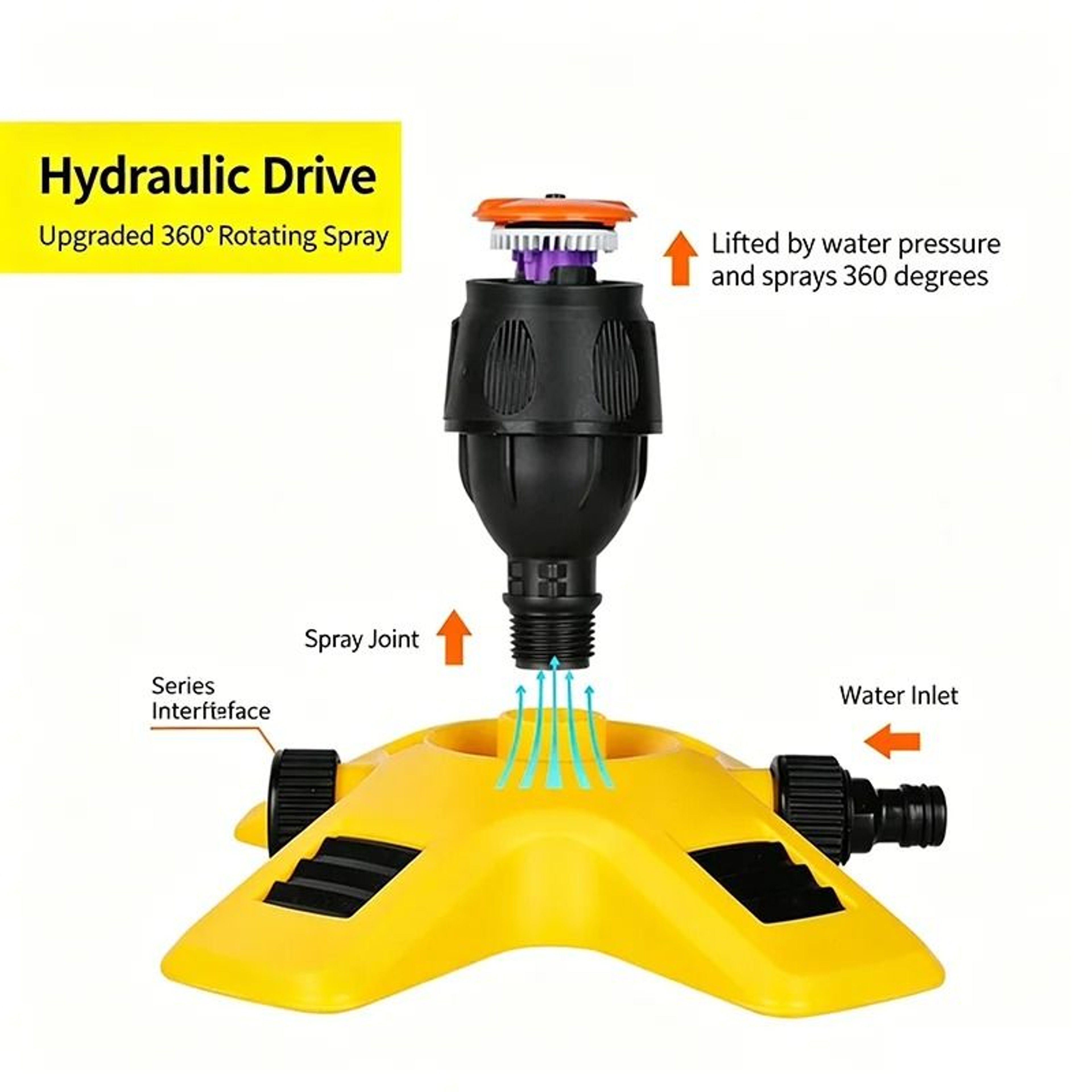 360 Automatic Rotating Lawn Sprinkler  Multi Connectable Water Spray Nozzle For Garden And Yard Irr 1