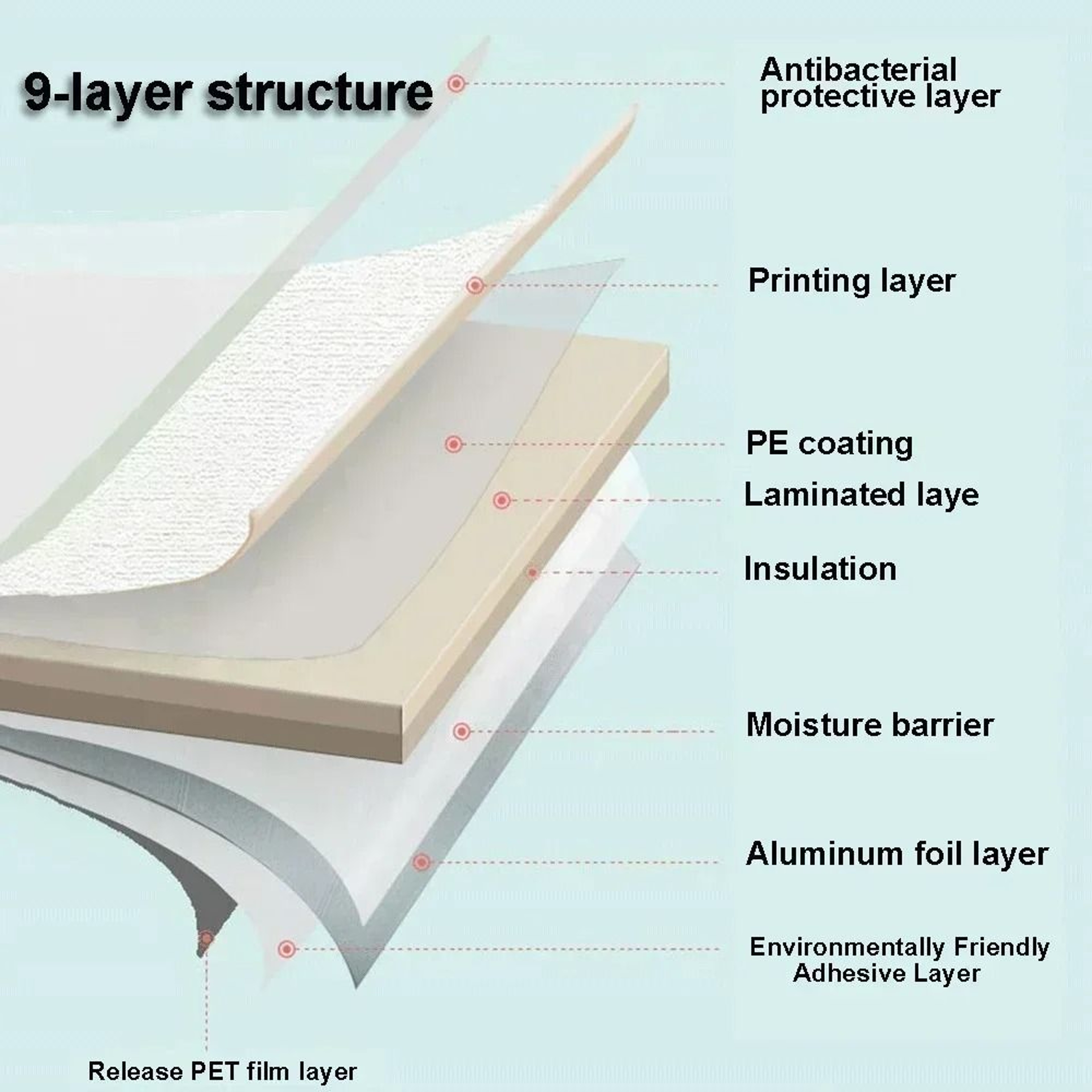PVC Solid Color Thickened Wallpaper Linen 3D Foam Self Adhesive Waterproof Wall Sticker Roll For Ho 1
