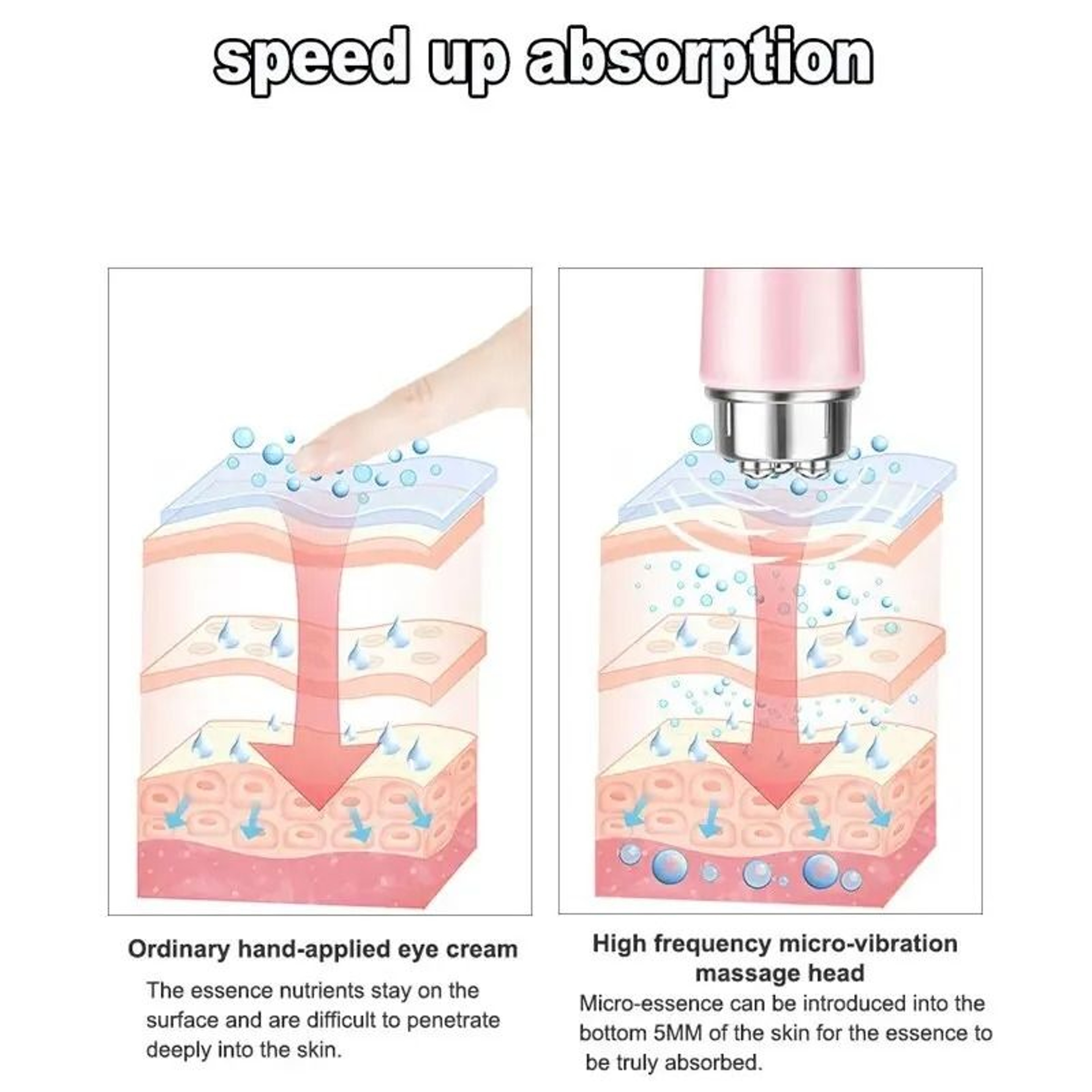 4in1 MicroVibration Electric Eye Massager Wand For Dark Circles And Puffiness 4