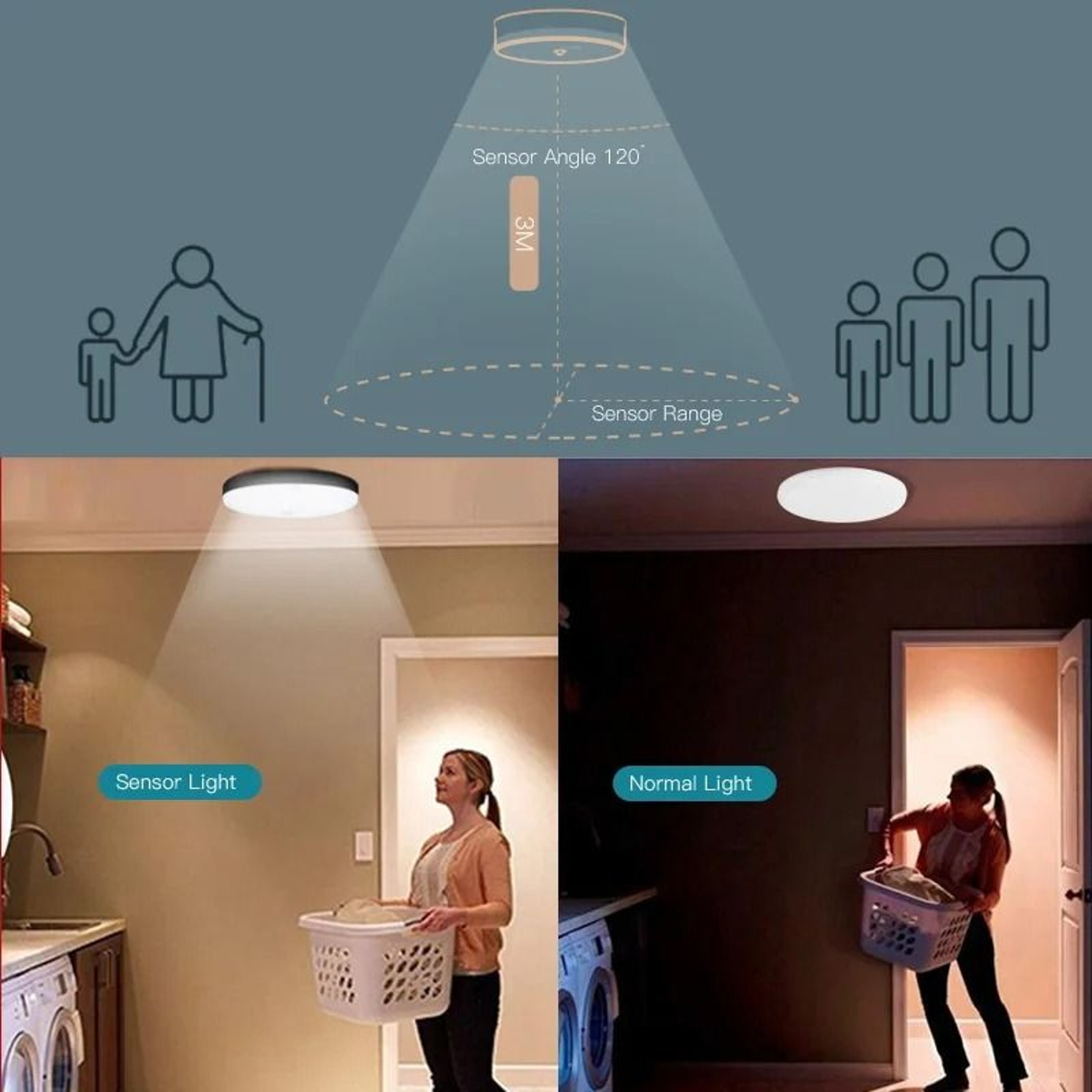 PIR Motion Sensor Ceiling Lamp 110V 220V Automatic Motion Detector Modern Light Corridor Garage 1