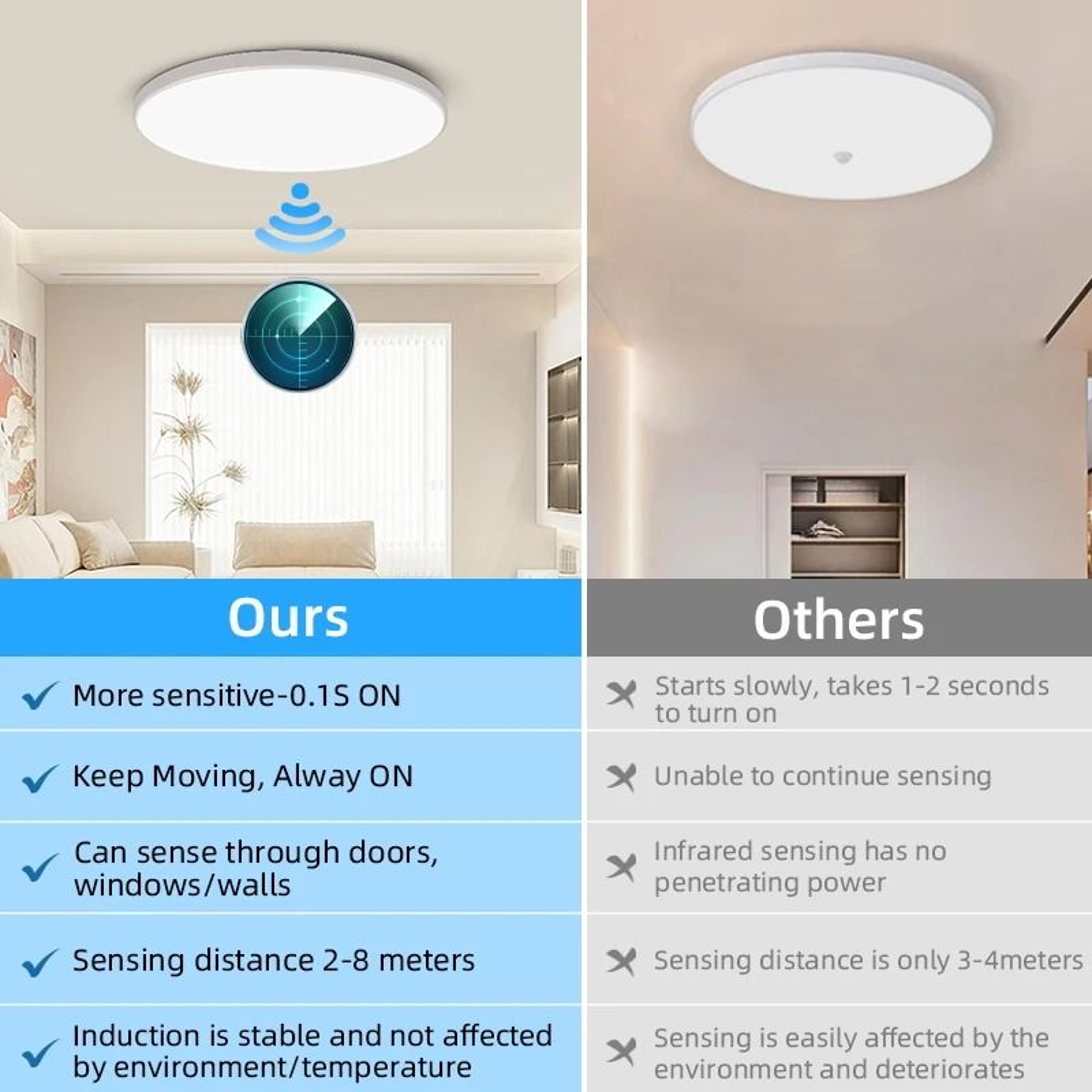 LED Radar Motion Sensor Ceiling Light Sensitive Panel Lamp Hallway Aisle Stair 1