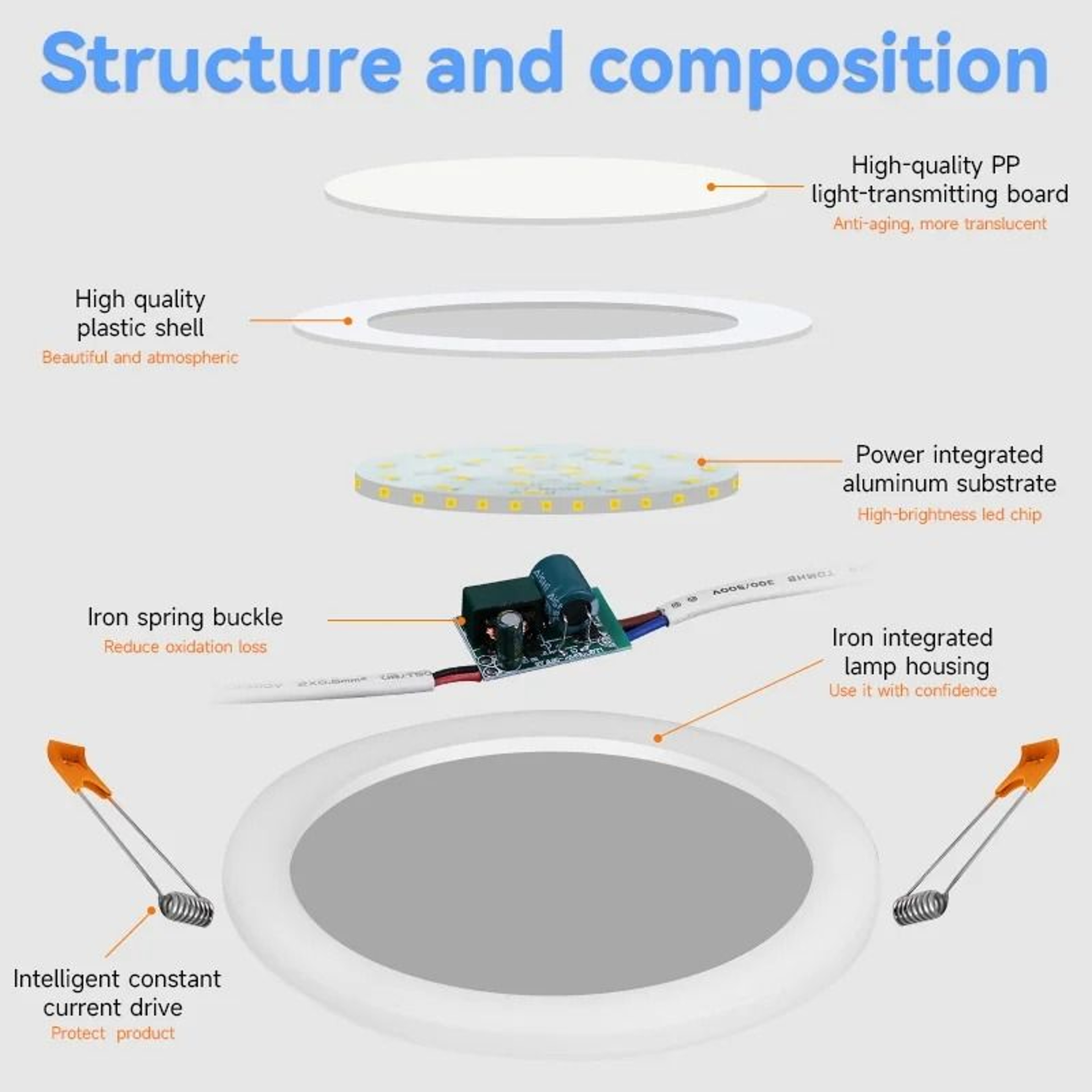 Modern Double Color LED Ceiling Panel Light Dual Mode Recessed Downlight Spotlight 2