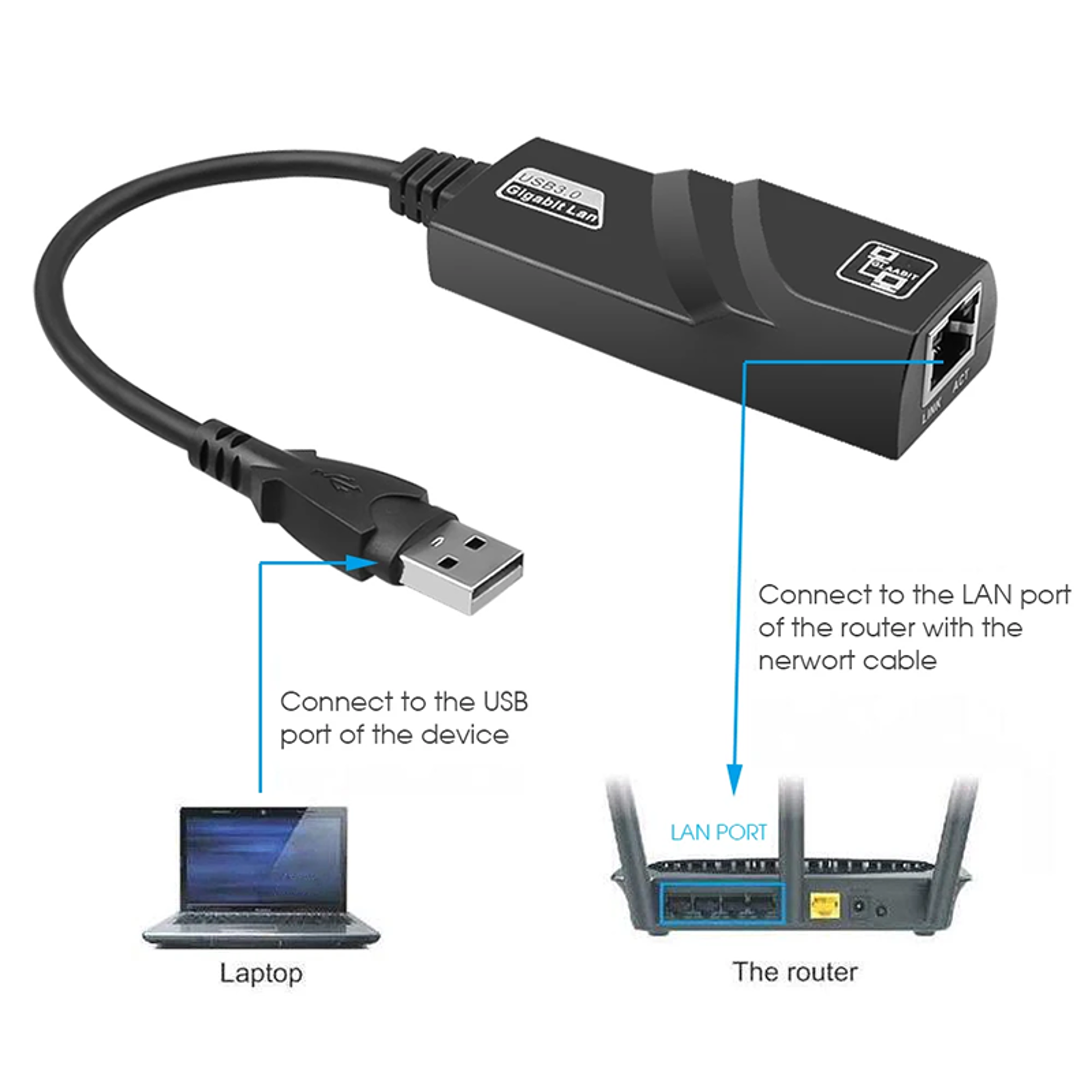 Gigabit USB USB C To Ethernet Adapter 3