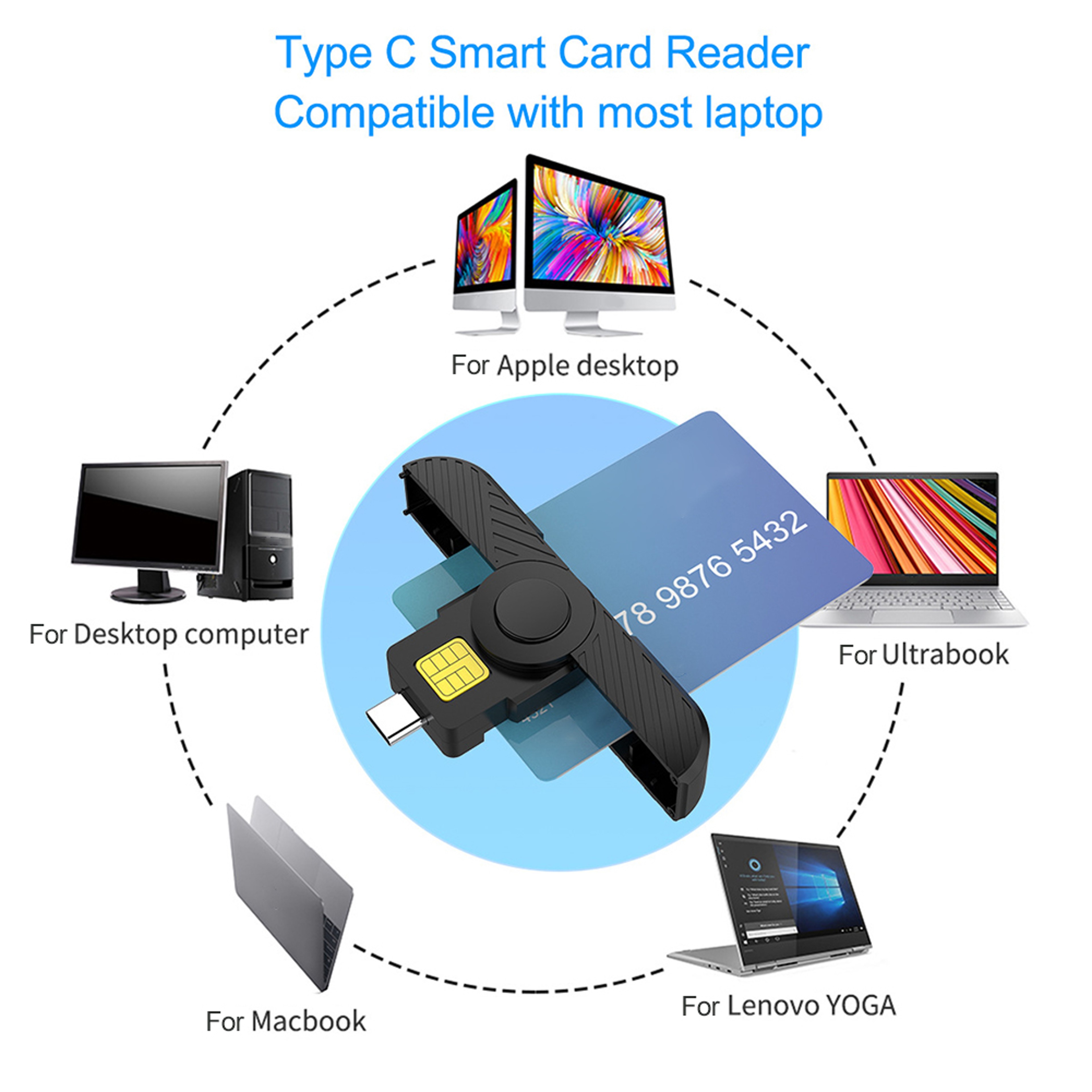 Portable USB C Smart Card Reader CAC ID SIM Chip Card Reader 2