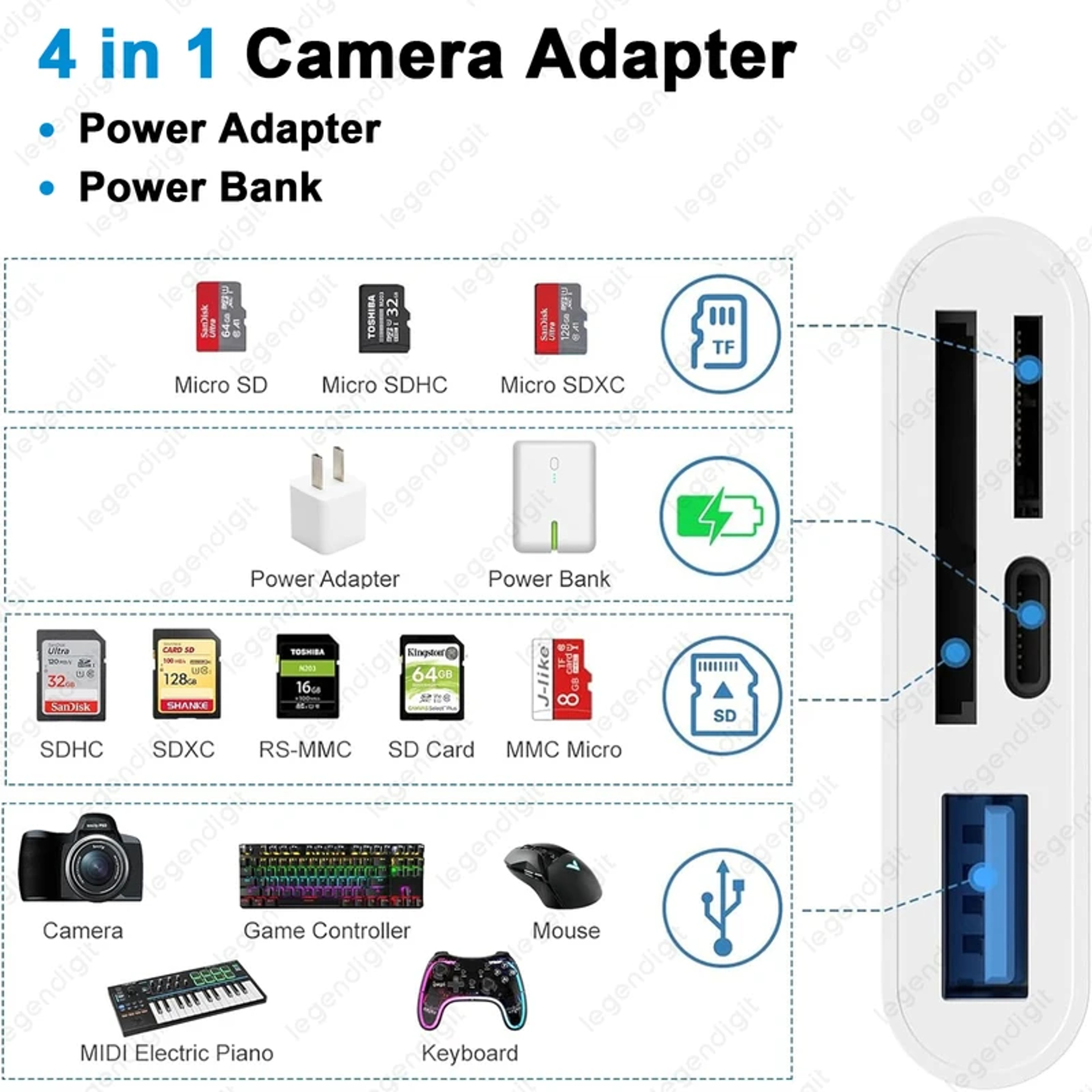 IPhone SD Card Reader With Micro SD OTG Adapter And Charging Port 5