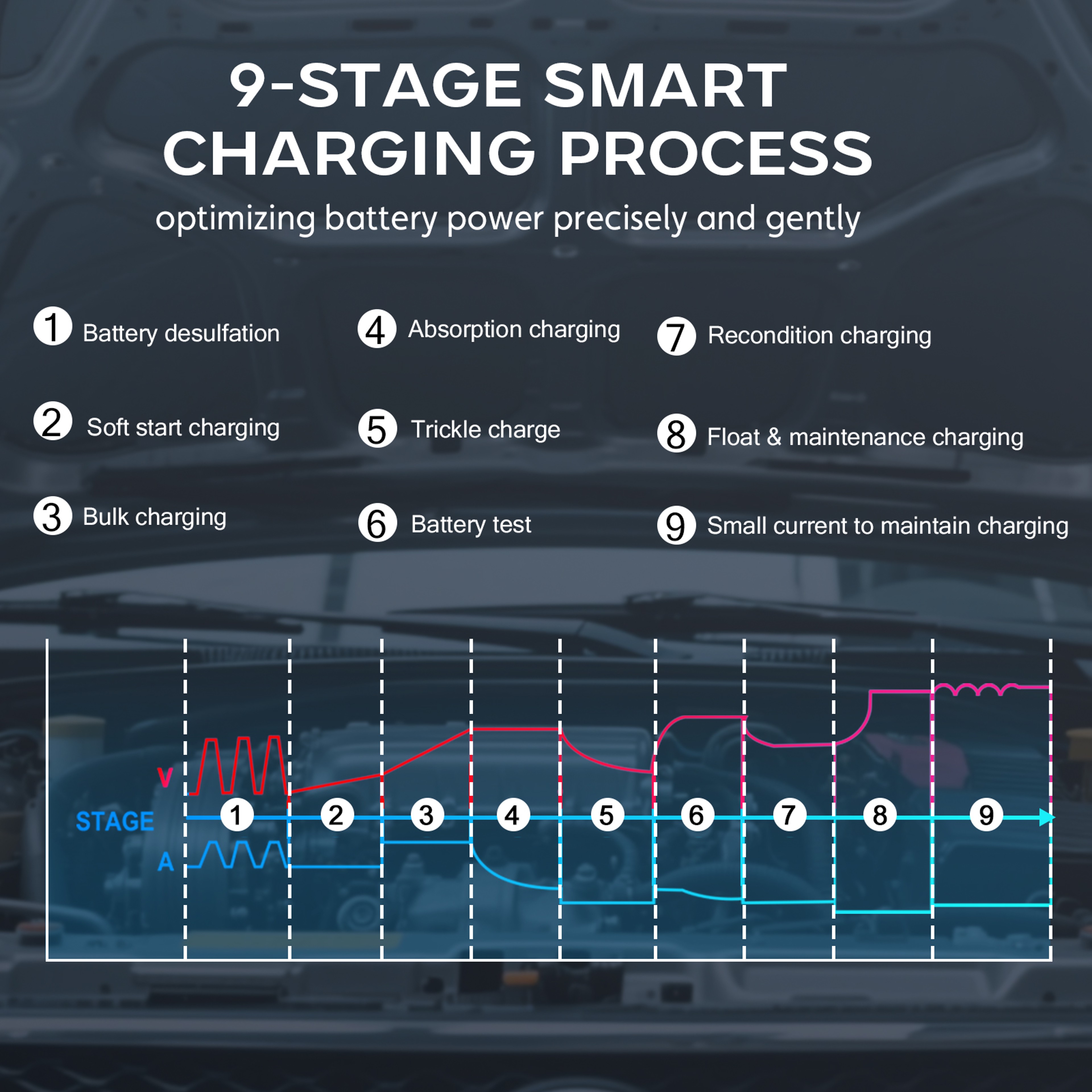 Smart Car Battery Charger For Lithium Lead Acid AGM GEL Automatic Motorcycle Charger 4