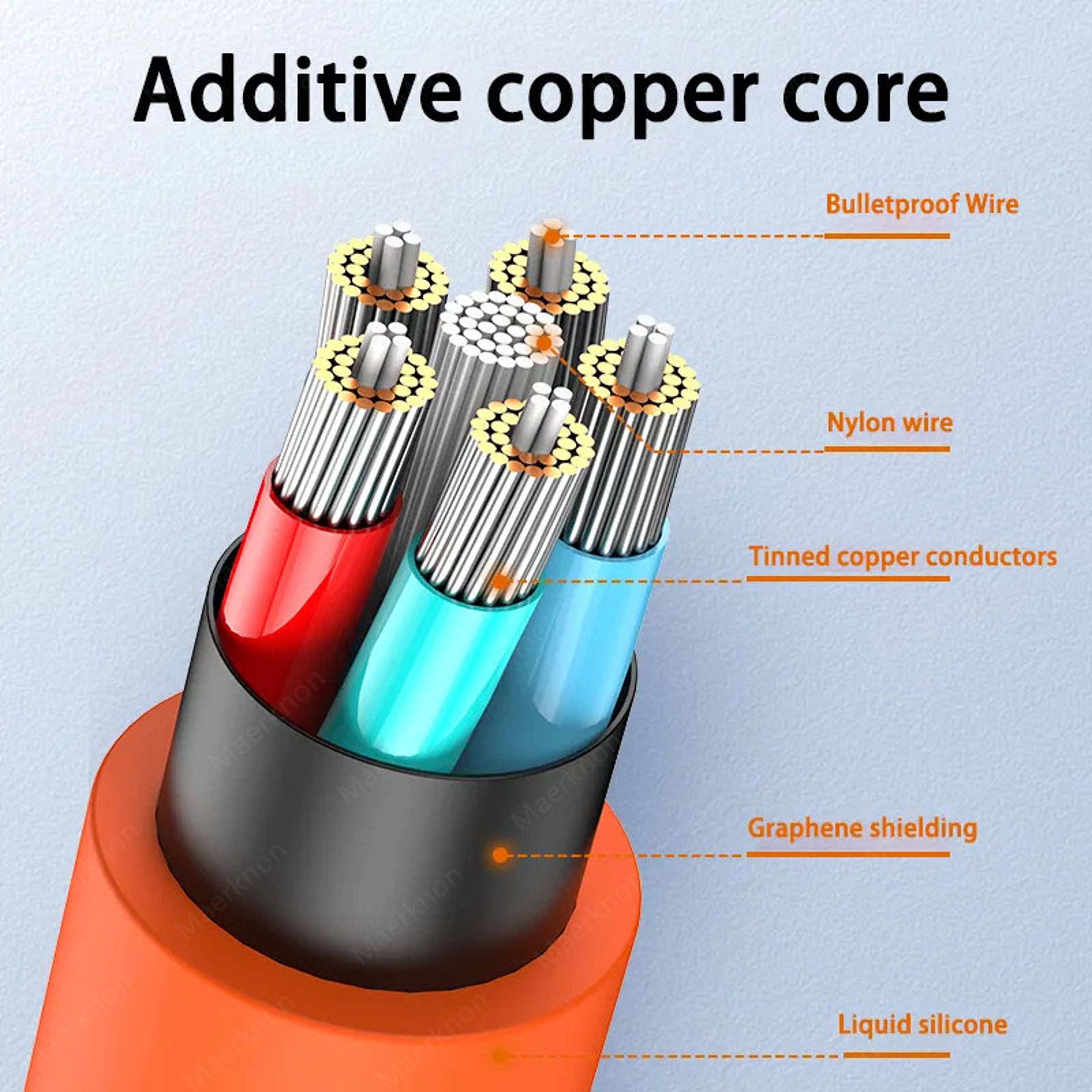 USB Type C Quick Charge Cable PD Super Fast Charging Data Cord For Phone Charger 4
