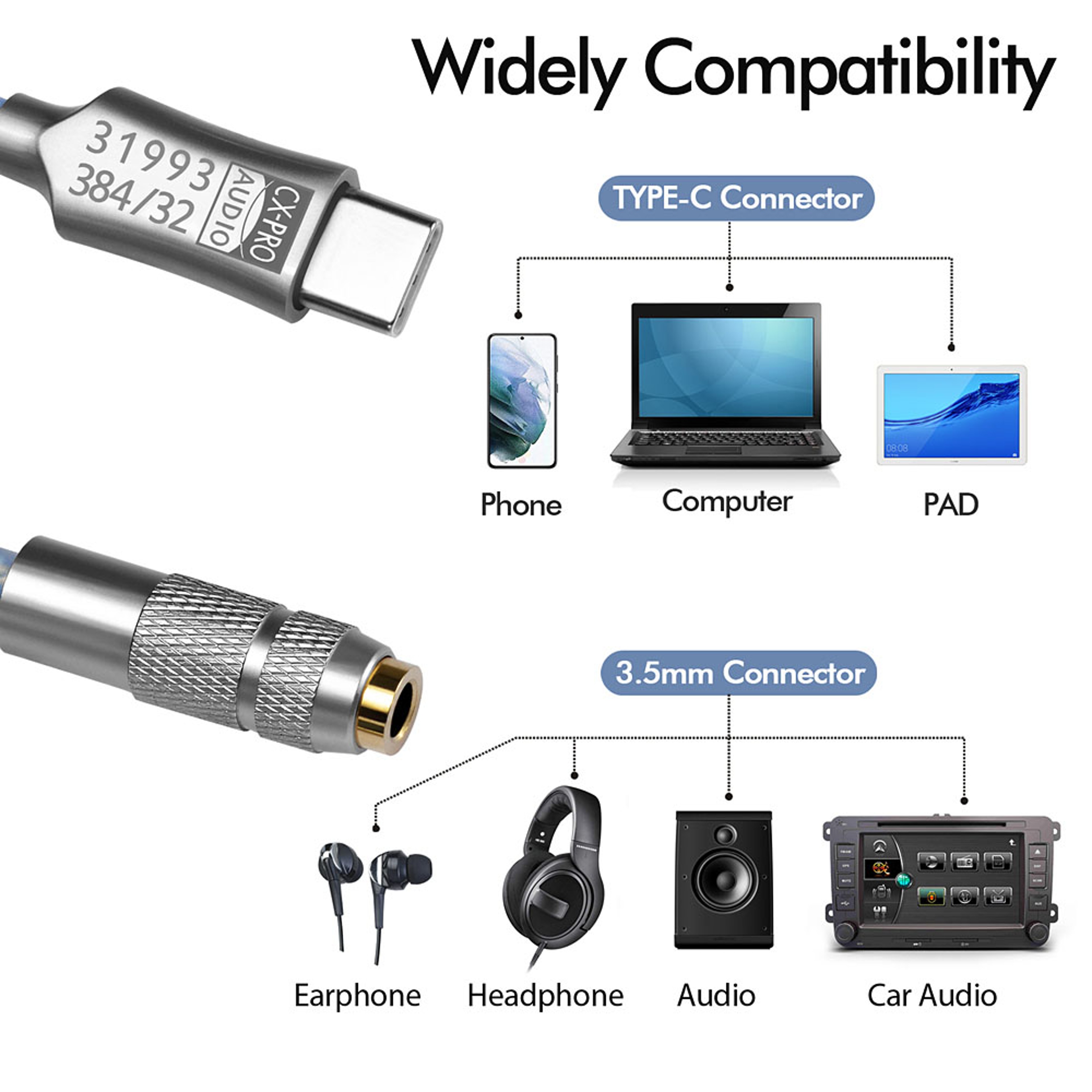 Type C To Audio Interface HiFi DAC Headphone Amplifier Earphone Amplifier Audio Adapter 4