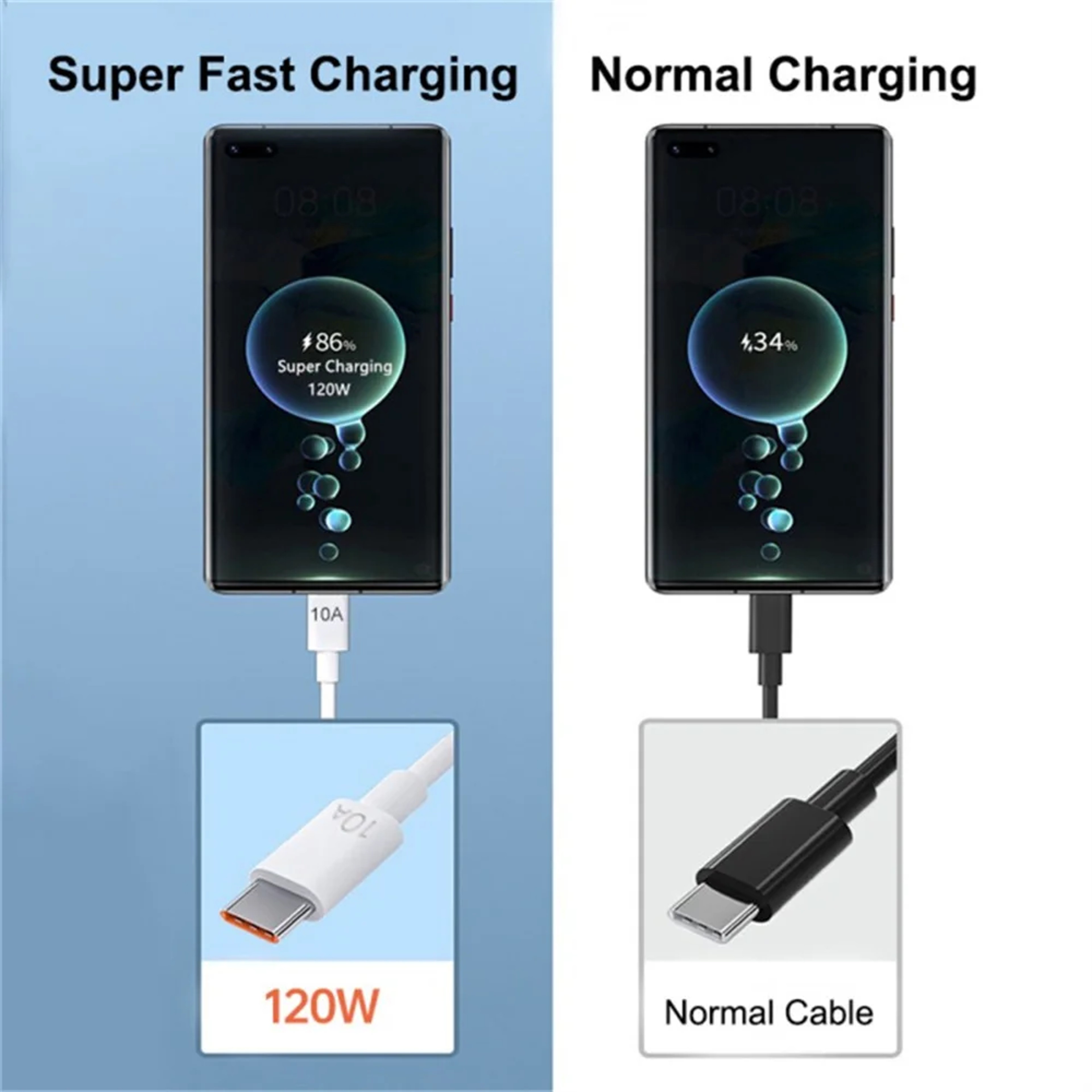 USB Quick Charge Cable Type C Fast Charging Cord For Phones 5