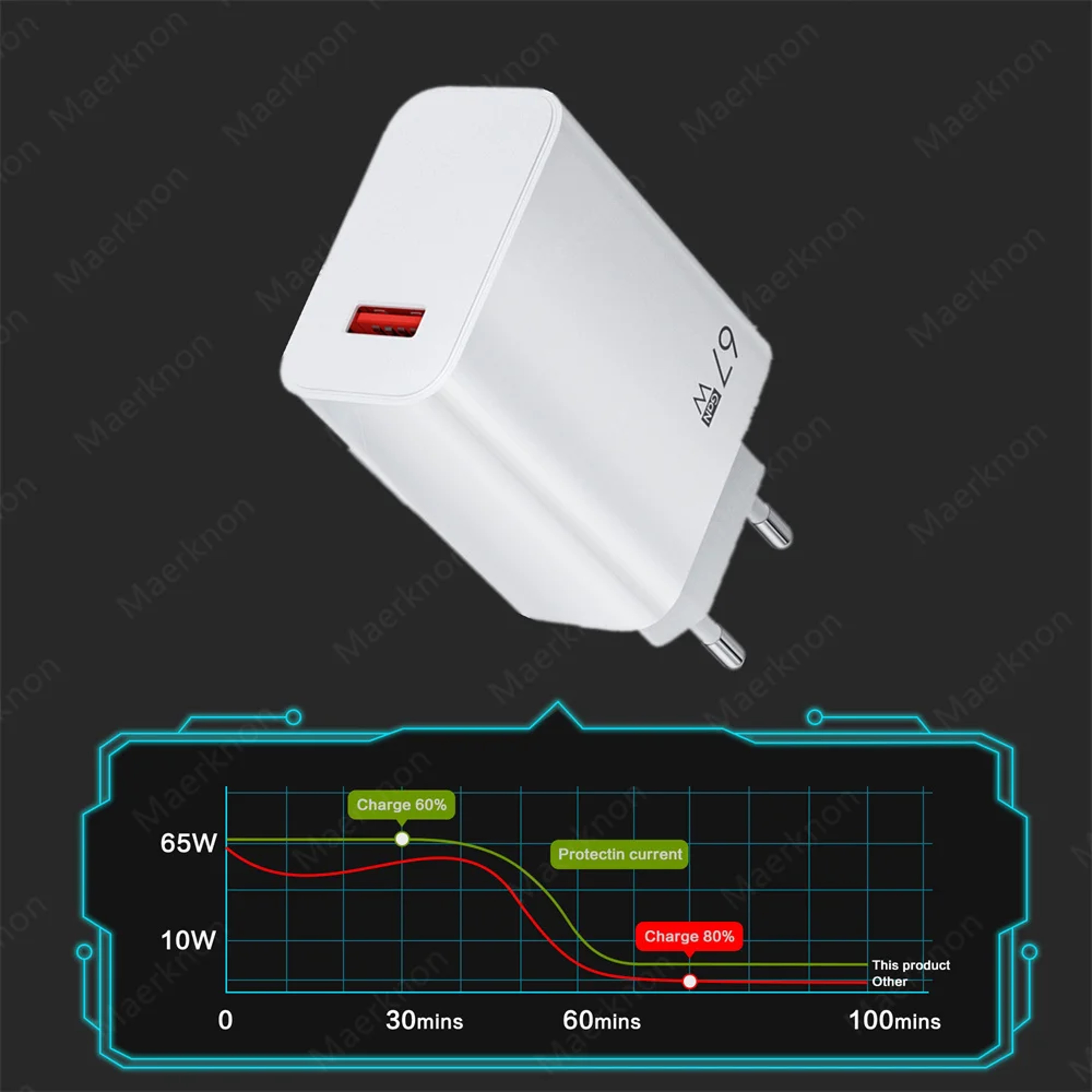 Fast Charging GaN USB Charger Adapter Type C Quick Charge Cable 6
