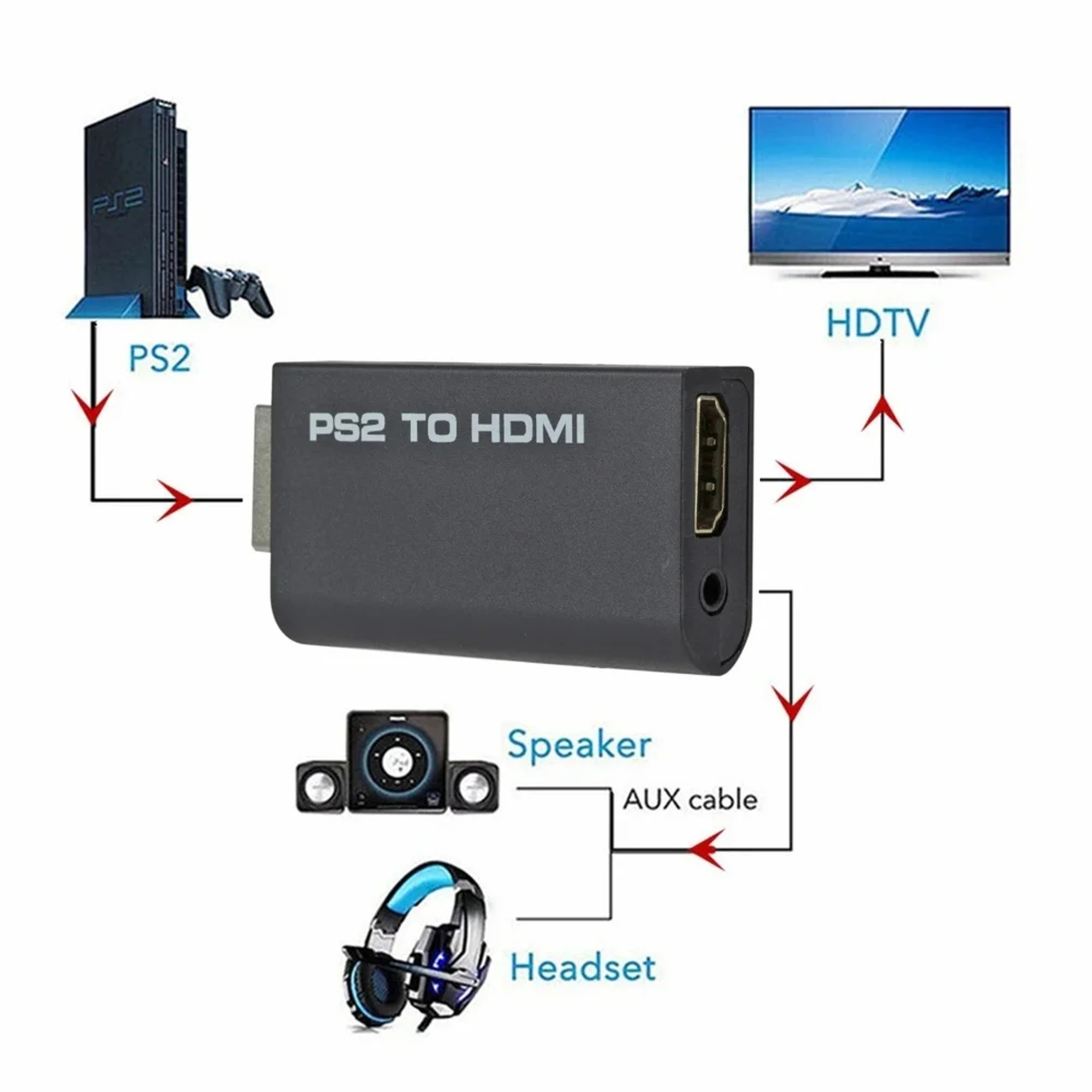 HD PS2 To HDMICompatible Converter Adapter With Audio Output For All Display Modes 4