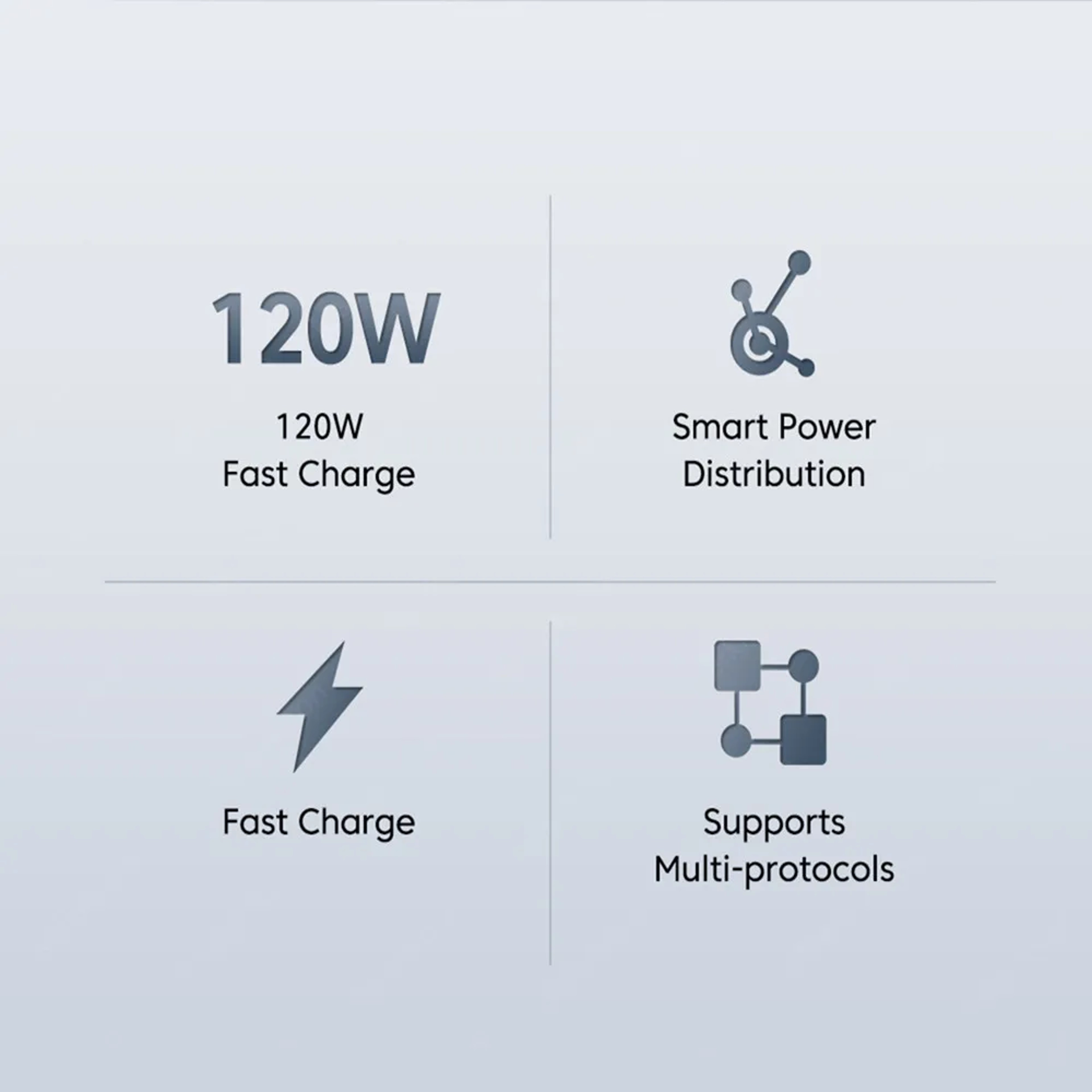 Fast Charging GaN USB Charger Quick Charge Type C Phone Adapter 4
