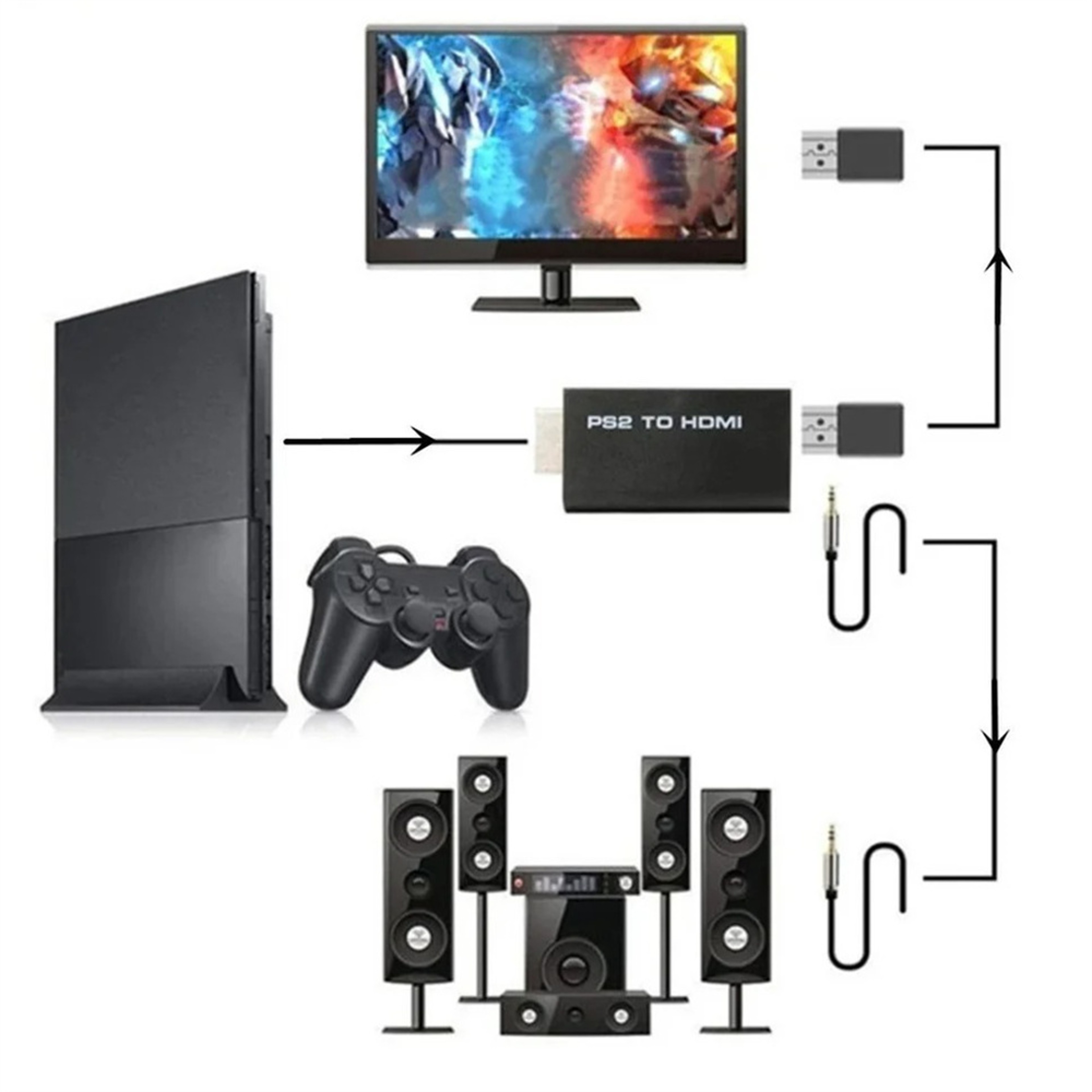 PS2 To HDMICompatible Converter HD Adapter With Audio Output For PC All Display Modes 1