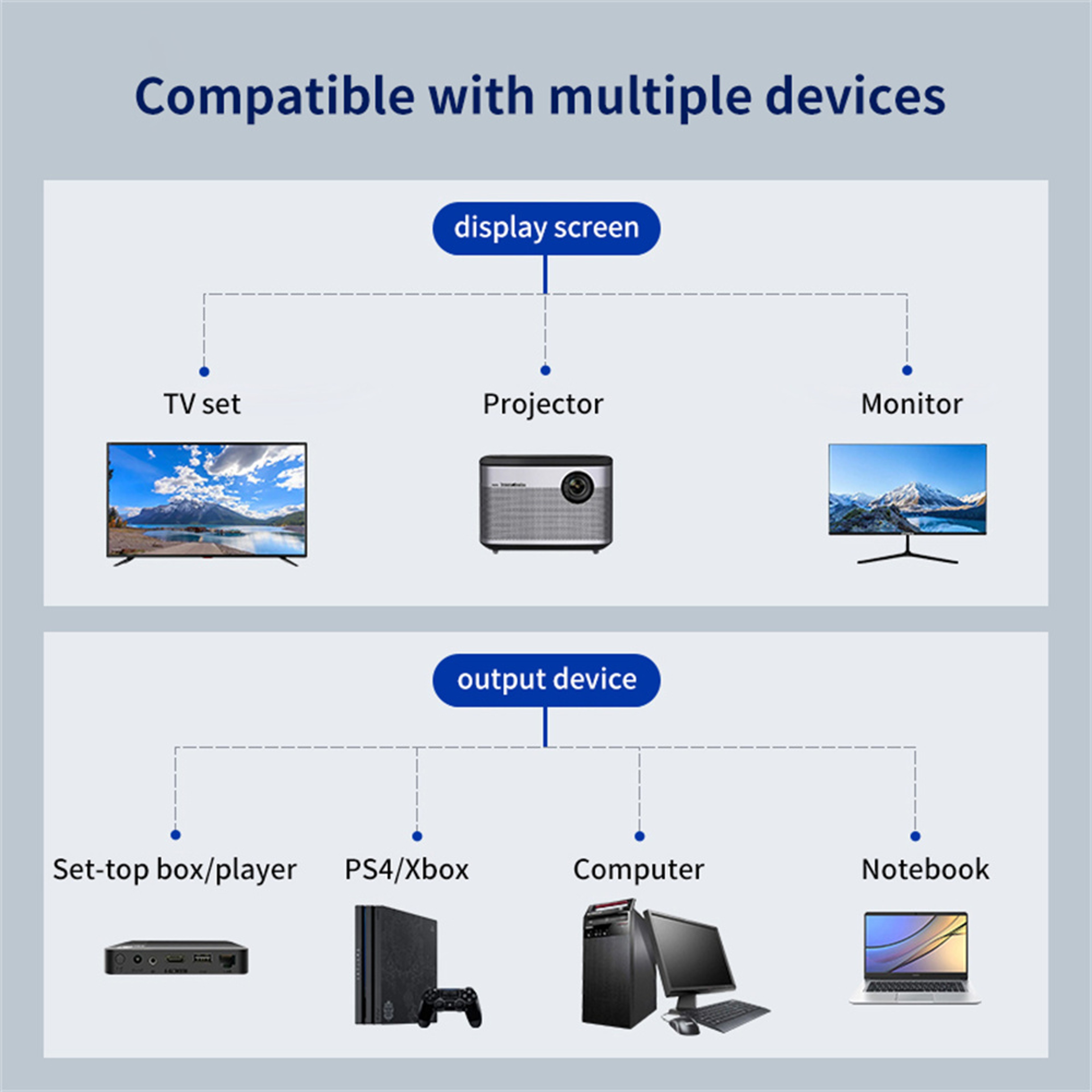 HD HDMI Splitter Out Cable Male To Female HDTV Adapter For TV Box Laptop Monitor HDMICompatible Spl 3