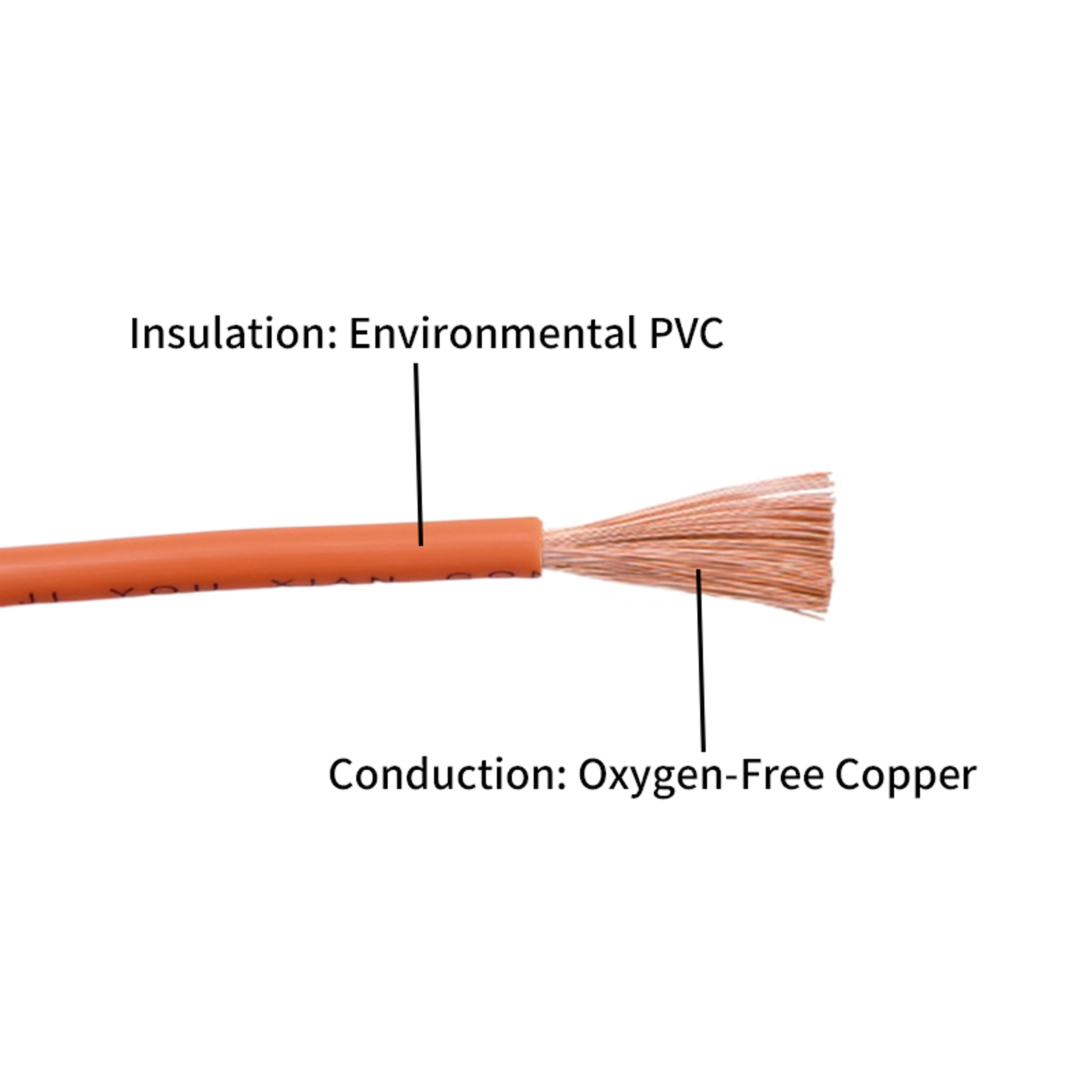 RV Copper Wire Flexible PVC Electrical Cable For Car Audio MultiStrand Wire 1