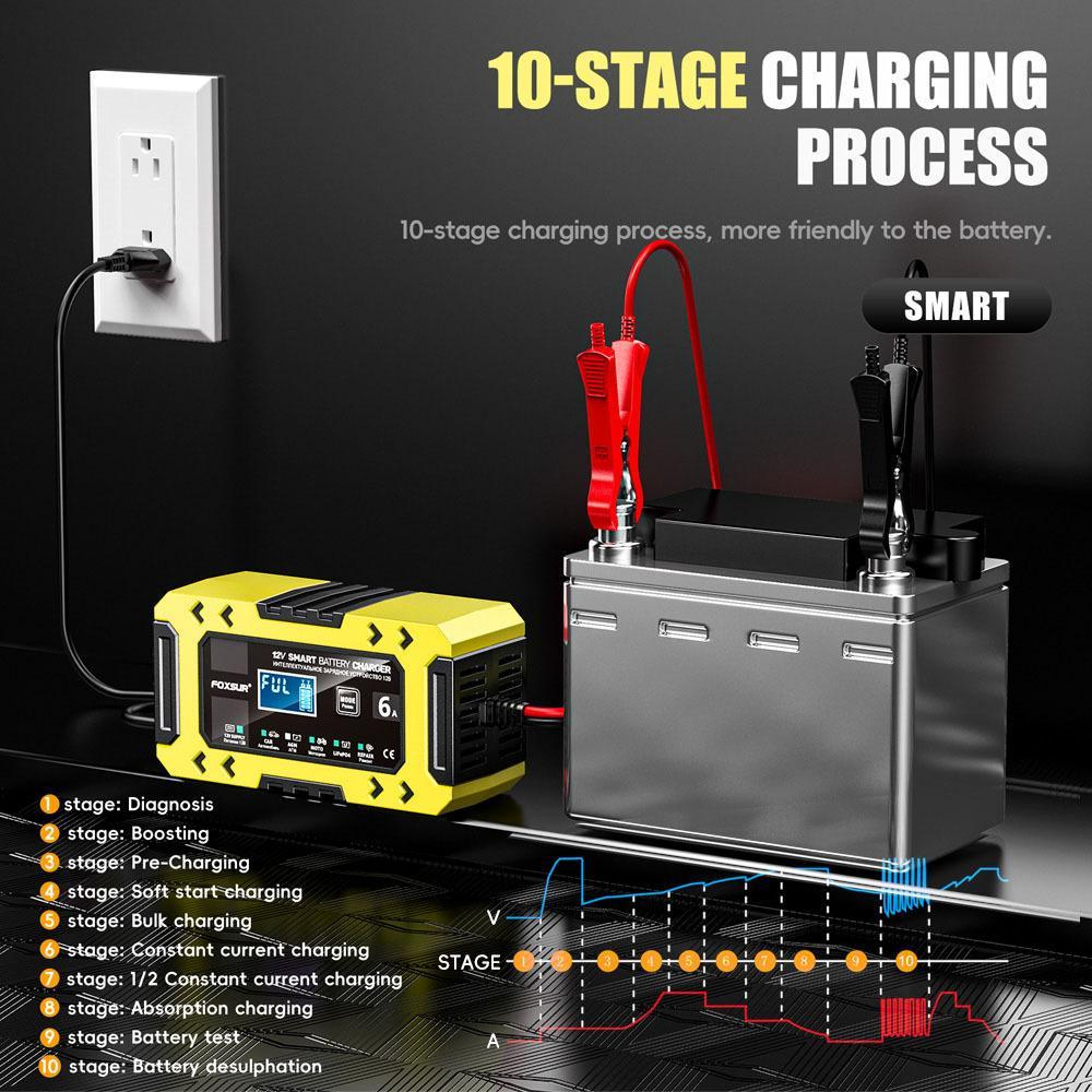 Smart Car Battery Charger 6A Auto Repair Maintainer For Cars Motorcycles 13