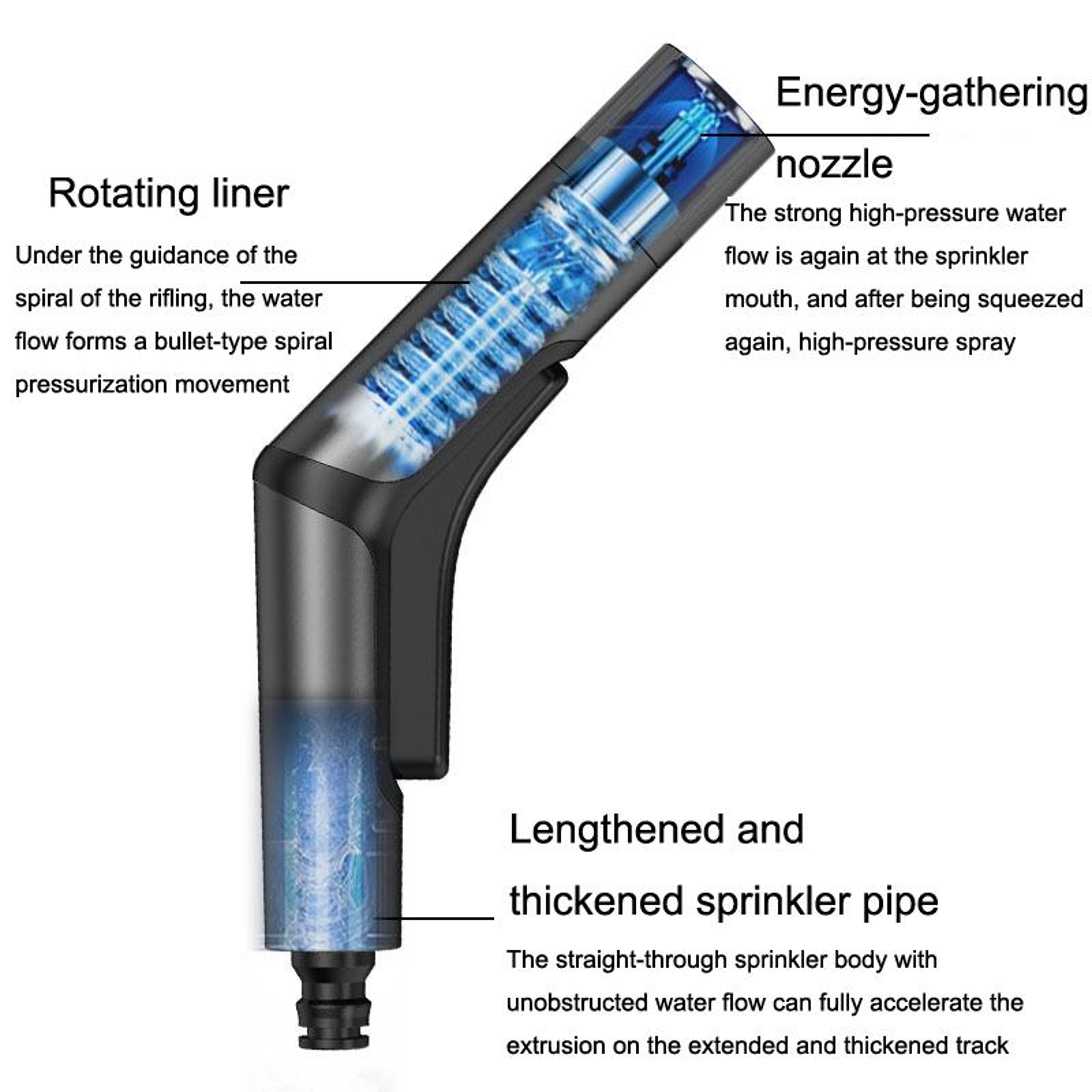 High Pressure Car Wash Sprayer Gun With Adjustable Spray Modes Aluminum Alloy Water Nozzle 3