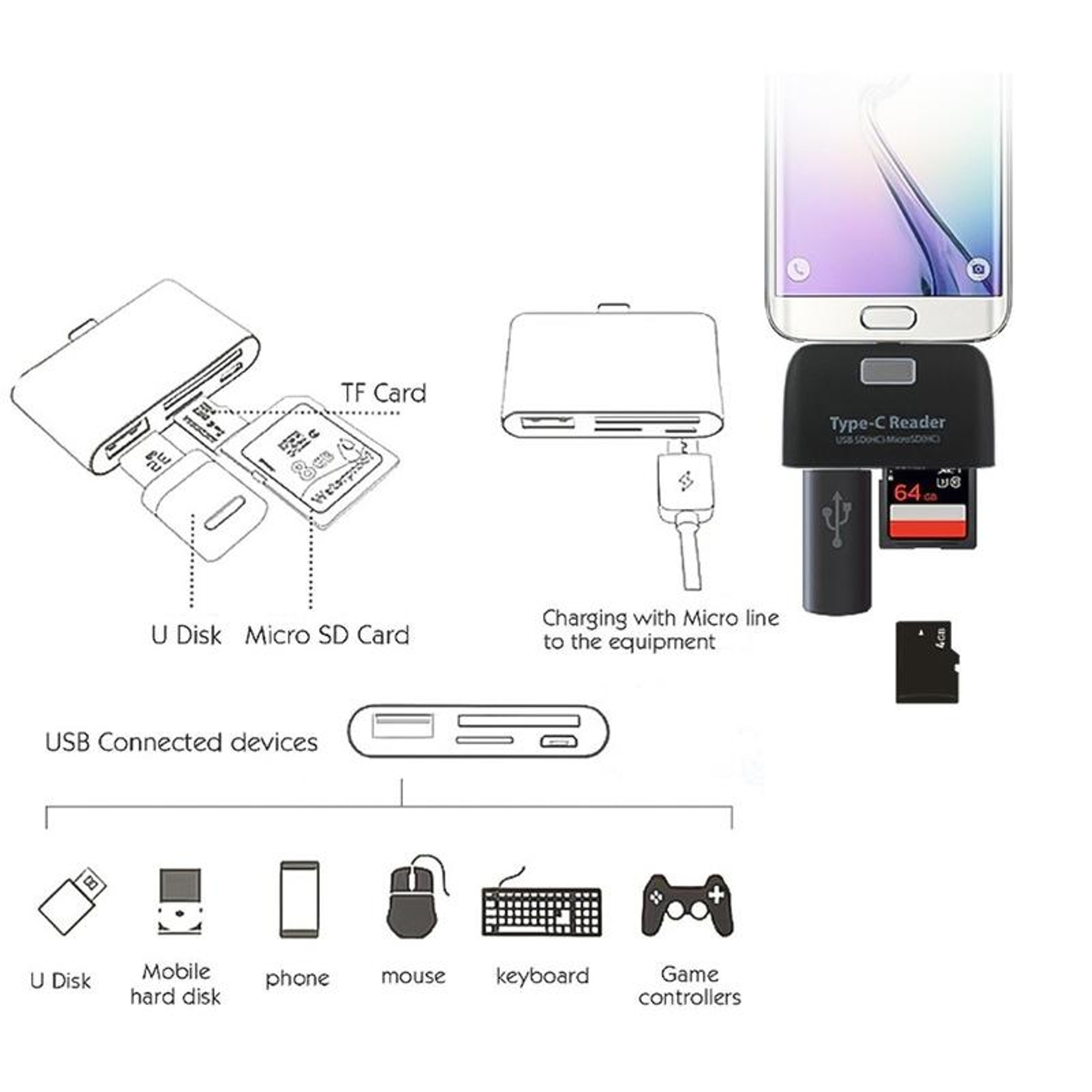 USB C Card Reader Hub With SD TF Support And USB Adapter Multi Port Type C Reader 4