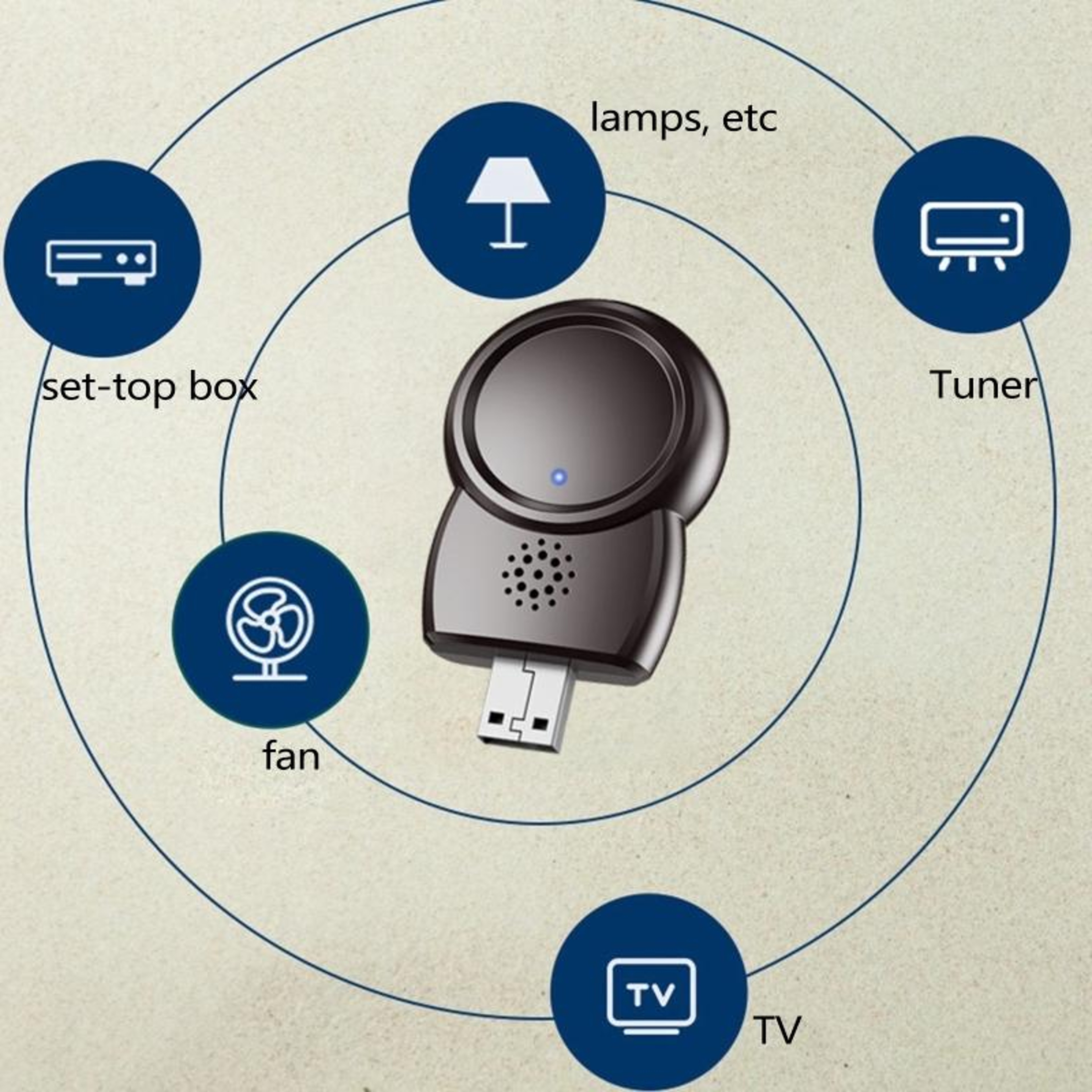 Smart Voice Remote Control for TV AC and Home Appliances Universal Infrared Controller – view 5