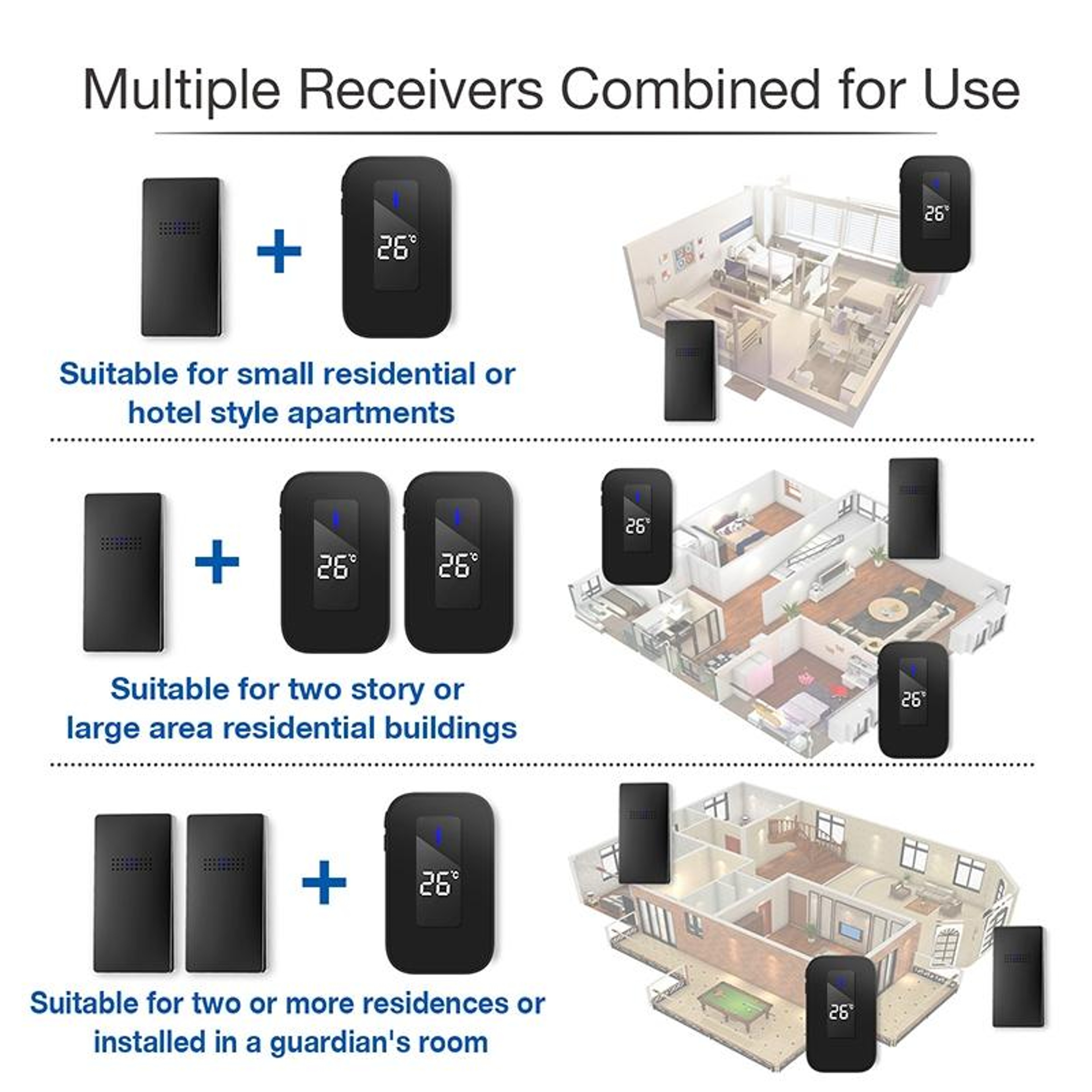 Smart Wireless Doorbell With Temperature Display  Elderly Pager System 9