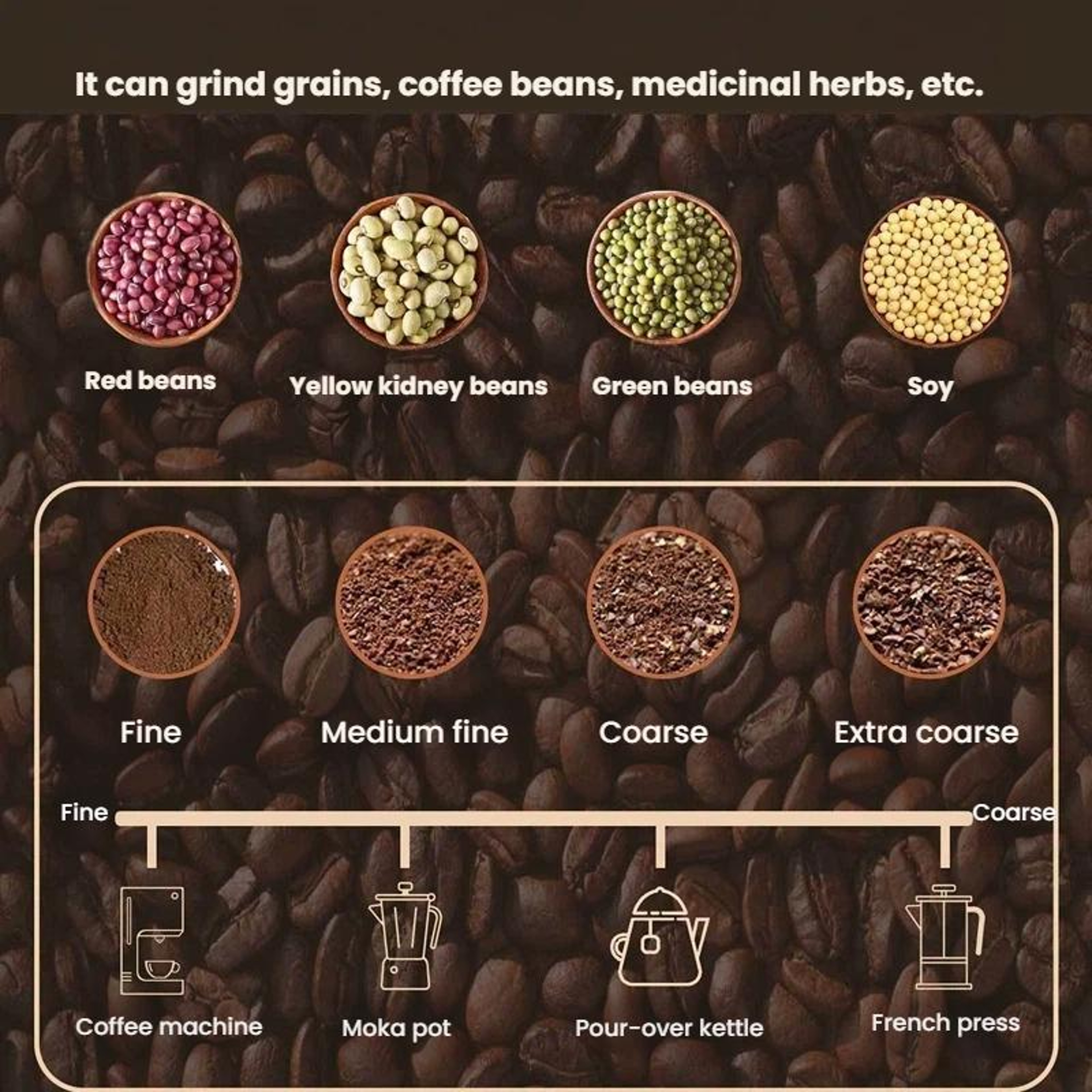 Portable Electric Coffee Grinder With Ceramic Burr Adjustable Grind AutoStop  USBC Charging 4